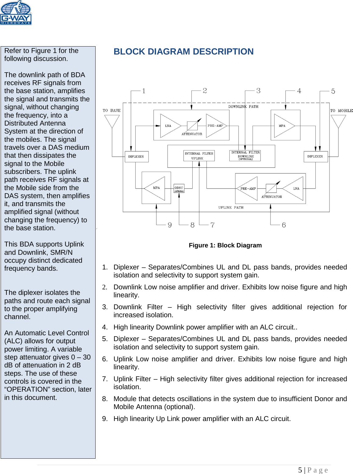   5 | Page    Refer to Figure 1 for the following discussion.  The downlink path of BDA receives RF signals from the base station, amplifies the signal and transmits the signal, without changing the frequency, into a Distributed Antenna System at the direction of the mobiles. The signal travels over a DAS medium that then dissipates the signal to the Mobile subscribers. The uplink path receives RF signals at the Mobile side from the DAS system, then amplifies it, and transmits the amplified signal (without changing the frequency) to the base station.   This BDA supports Uplink and Downlink, SMR/N occupy distinct dedicated frequency bands.   The diplexer isolates the paths and route each signal to the proper amplifying channel.  An Automatic Level Control (ALC) allows for output power limiting. A variable step attenuator gives 0 – 30 dB of attenuation in 2 dB steps. The use of these controls is covered in the “OPERATION” section, later in this document.   BLOCK DIAGRAM DESCRIPTION    Figure 1: Block Diagram  1. Diplexer – Separates/Combines UL and DL pass bands, provides needed isolation and selectivity to support system gain. 2. Downlink Low noise amplifier and driver. Exhibits low noise figure and high linearity. 3. Downlink Filter –  High selectivity filter gives additional rejection for increased isolation.  4.  High linearity Downlink power amplifier with an ALC circuit.. 5. Diplexer – Separates/Combines UL and DL pass bands, provides needed isolation and selectivity to support system gain. 6. Uplink Low noise amplifier and driver. Exhibits low noise figure and  high linearity. 7. Uplink Filter – High selectivity filter gives additional rejection for increased isolation. 8. Module that detects oscillations in the system due to insufficient Donor and Mobile Antenna (optional). 9.  High linearity Up Link power amplifier with an ALC circuit.    