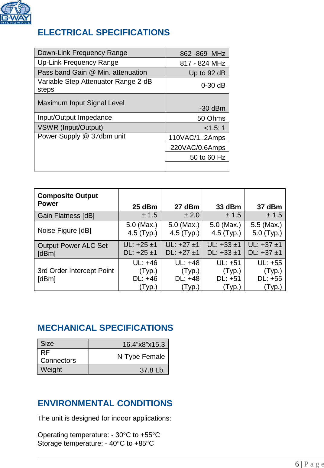   6 | Page  ELECTRICAL SPECIFICATIONS     Down-Link Frequency Range 862 -869  MHz Up-Link Frequency Range 817 - 824 MHz Pass band Gain @ Min. attenuation Up to 92 dB Variable Step Attenuator Range 2-dB steps 0-30 dB Maximum Input Signal Level -30 dBm Input/Output Impedance 50 Ohms VSWR (Input/Output) &lt;1.5: 1 Power Supply @ 37dbm unit 110VAC/1..2Amps 220VAC/0.6Amps 50 to 60 Hz                                    MECHANICAL SPECIFICATIONS     Size 16.4”x8”x15.3 RF Connectors N-Type Female Weight 37.8 Lb.   ENVIRONMENTAL CONDITIONS  The unit is designed for indoor applications:  Operating temperature: - 30°C to +55°C  Storage temperature: - 40°C to +85°C  Composite Output Power 25 dBm 27 dBm 33 dBm 37 dBm Gain Flatness [dB] ± 1.5 ± 2.0 ± 1.5 ± 1.5 Noise Figure [dB] 5.0 (Max.) 4.5 (Typ.) 5.0 (Max.) 4.5 (Typ.) 5.0 (Max.) 4.5 (Typ.) 5.5 (Max.) 5.0 (Typ.) Output Power ALC Set [dBm] UL: +25 ±1 DL: +25 ±1 UL: +27 ±1 DL: +27 ±1 UL: +33 ±1 DL: +33 ±1 UL: +37 ±1 DL: +37 ±1 3rd Order Intercept Point [dBm] UL: +46 (Typ.) DL: +46 (Typ.) UL: +48 (Typ.) DL: +48 (Typ.) UL: +51 (Typ.) DL: +51 (Typ.) UL: +55 (Typ.) DL: +55 (Typ.) 