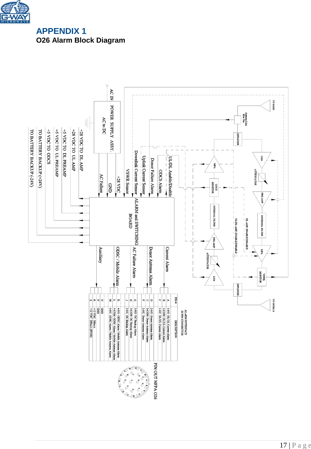   17 | Page  APPENDIX 1  O26 Alarm Block Diagram                          