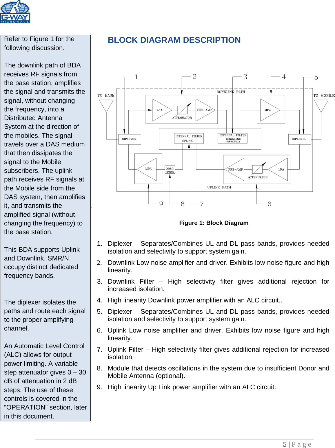   5 | Page  . Refer to Figure 1 for the following discussion.  The downlink path of BDA receives RF signals from the base station, amplifies the signal and transmits the signal, without changing the frequency, into a Distributed Antenna System at the direction of the mobiles. The signal travels over a DAS medium that then dissipates the signal to the Mobile subscribers. The uplink path receives RF signals at the Mobile side from the DAS system, then amplifies it, and transmits the amplified signal (without changing the frequency) to the base station.   This BDA supports Uplink and Downlink, SMR/N occupy distinct dedicated frequency bands.   The diplexer isolates the paths and route each signal to the proper amplifying channel.  An Automatic Level Control (ALC) allows for output power limiting. A variable step attenuator gives 0 – 30 dB of attenuation in 2 dB steps. The use of these controls is covered in the “OPERATION” section, later in this document.  BLOCK DIAGRAM DESCRIPTION    Figure 1: Block Diagram  1. Diplexer – Separates/Combines UL and DL pass bands, provides needed isolation and selectivity to support system gain. 2. Downlink Low noise amplifier and driver. Exhibits low noise figure and high linearity. 3. Downlink Filter –  High selectivity filter gives additional rejection for increased isolation.  4.  High linearity Downlink power amplifier with an ALC circuit.. 5. Diplexer – Separates/Combines UL and DL pass bands, provides needed isolation and selectivity to support system gain. 6. Uplink Low noise amplifier and driver. Exhibits low noise figure and high linearity. 7. Uplink Filter – High selectivity filter gives additional rejection for increased isolation. 8. Module that detects oscillations in the system due to insufficient Donor and Mobile Antenna (optional). 9.  High linearity Up Link power amplifier with an ALC circuit.  