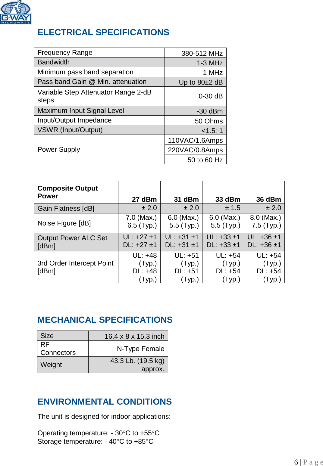   6 | Page  ELECTRICAL SPECIFICATIONS     Frequency Range 380-512 MHz Bandwidth 1-3 MHz Minimum pass band separation 1 MHz Pass band Gain @ Min. attenuation Up to 80±2 dB Variable Step Attenuator Range 2-dB steps 0-30 dB Maximum Input Signal Level -30 dBm Input/Output Impedance 50 Ohms VSWR (Input/Output) &lt;1.5: 1 Power Supply 110VAC/1.6Amps 220VAC/0.8Amps 50 to 60 Hz                                   MECHANICAL SPECIFICATIONS     Size 16.4 x 8 x 15.3 inch RF Connectors N-Type Female Weight 43.3 Lb. (19.5 kg) approx.  ENVIRONMENTAL CONDITIONS  The unit is designed for indoor applications:  Operating temperature: - 30°C to +55°C  Storage temperature: - 40°C to +85°C  Composite Output Power 27 dBm 31 dBm 33 dBm 36 dBm Gain Flatness [dB] ± 2.0 ± 2.0 ± 1.5 ± 2.0 Noise Figure [dB] 7.0 (Max.) 6.5 (Typ.) 6.0 (Max.) 5.5 (Typ.) 6.0 (Max.) 5.5 (Typ.) 8.0 (Max.) 7.5 (Typ.) Output Power ALC Set [dBm] UL: +27 ±1 DL: +27 ±1 UL: +31 ±1 DL: +31 ±1 UL: +33 ±1 DL: +33 ±1 UL: +36 ±1 DL: +36 ±1 3rd Order Intercept Point [dBm] UL: +48 (Typ.) DL: +48 (Typ.) UL: +51 (Typ.) DL: +51 (Typ.) UL: +54 (Typ.) DL: +54 (Typ.) UL: +54 (Typ.) DL: +54 (Typ.) 