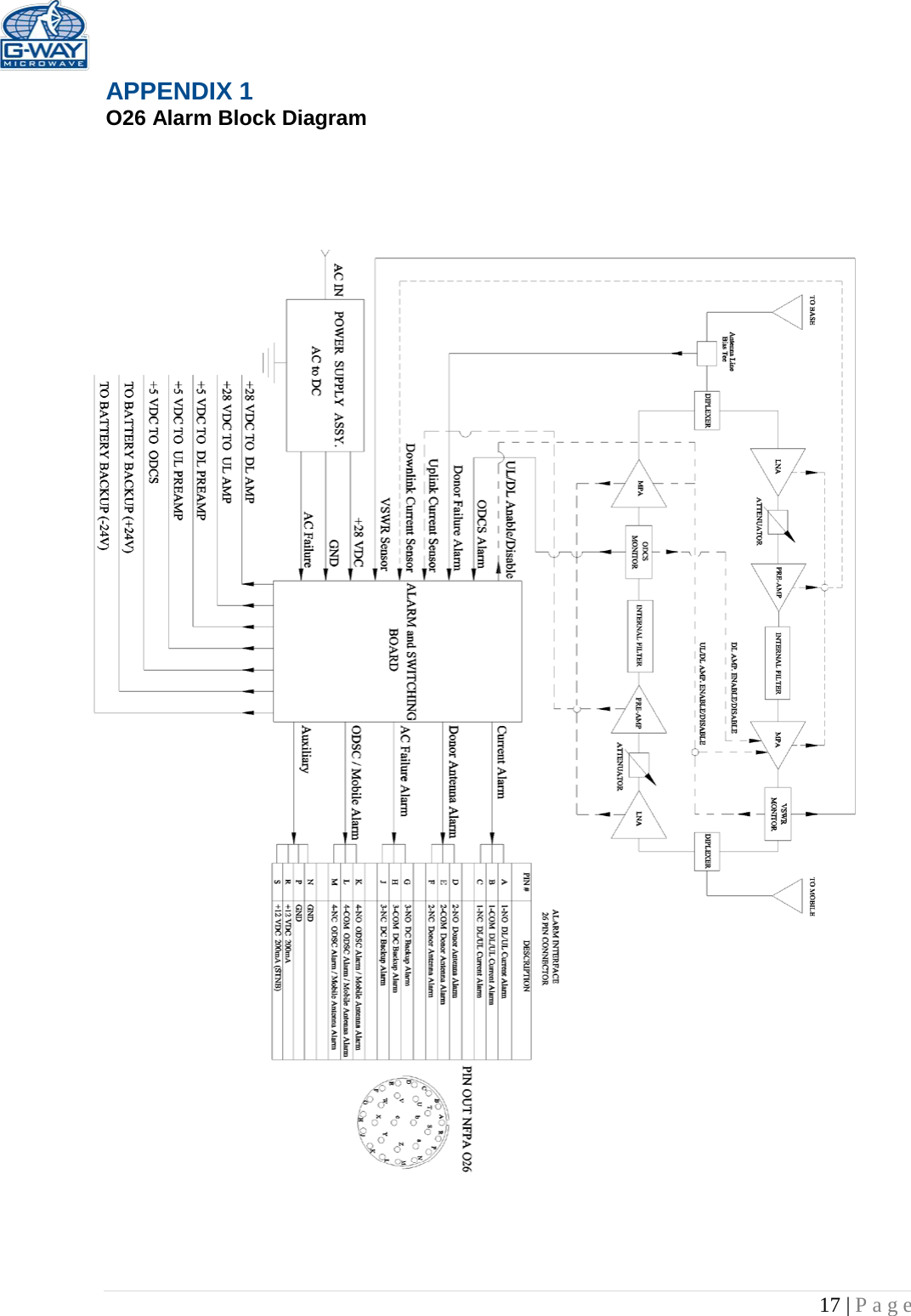   17 | Page  APPENDIX 1  O26 Alarm Block Diagram                          