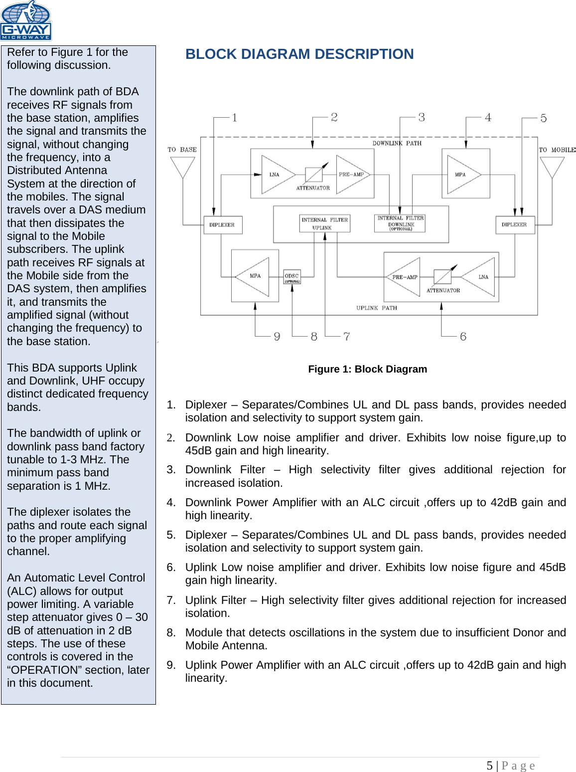   5 | Page  Refer to Figure 1 for the following discussion.  The downlink path of BDA receives RF signals from the base station, amplifies the signal and transmits the signal, without changing the frequency, into a Distributed Antenna System at the direction of the mobiles. The signal travels over a DAS medium that then dissipates the signal to the Mobile subscribers. The uplink path receives RF signals at the Mobile side from the DAS system, then amplifies it, and transmits the amplified signal (without changing the frequency) to the base station.   This BDA supports Uplink and Downlink, UHF occupy distinct dedicated frequency bands.  The bandwidth of uplink or downlink pass band factory tunable to 1-3 MHz. The minimum pass band separation is 1 MHz.  The diplexer isolates the paths and route each signal to the proper amplifying channel.  An Automatic Level Control (ALC) allows for output power limiting. A variable step attenuator gives 0 – 30 dB of attenuation in 2 dB steps. The use of these controls is covered in the “OPERATION” section, later in this document.   BLOCK DIAGRAM DESCRIPTION    Figure 1: Block Diagram  1. Diplexer – Separates/Combines UL and DL pass bands, provides needed isolation and selectivity to support system gain. 2. Downlink Low noise amplifier and driver. Exhibits low noise figure,up to 45dB gain and high linearity. 3. Downlink Filter –  High selectivity filter gives additional rejection for increased isolation.  4. Downlink Power Amplifier with an ALC circuit ,offers up to 42dB gain and high linearity. 5. Diplexer – Separates/Combines UL and DL pass bands, provides needed isolation and selectivity to support system gain. 6. Uplink Low noise amplifier and driver. Exhibits low noise figure and 45dB gain high linearity. 7. Uplink Filter – High selectivity filter gives additional rejection for increased isolation. 8. Module that detects oscillations in the system due to insufficient Donor and Mobile Antenna. 9. Uplink Power Amplifier with an ALC circuit ,offers up to 42dB gain and high linearity.  