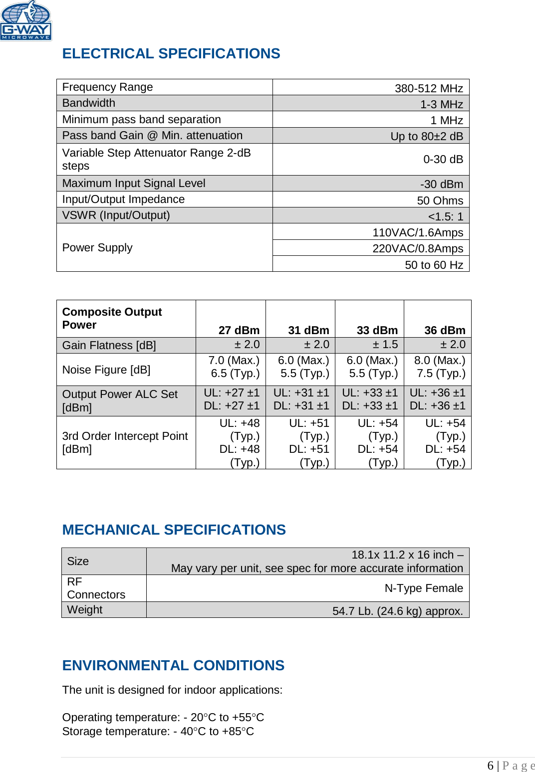   6 | Page  ELECTRICAL SPECIFICATIONS     Frequency Range 380-512 MHz Bandwidth 1-3 MHz Minimum pass band separation 1 MHz Pass band Gain @ Min. attenuation Up to 80±2 dB Variable Step Attenuator Range 2-dB steps 0-30 dB Maximum Input Signal Level -30 dBm Input/Output Impedance 50 Ohms VSWR (Input/Output) &lt;1.5: 1 Power Supply 110VAC/1.6Amps 220VAC/0.8Amps 50 to 60 Hz                                   MECHANICAL SPECIFICATIONS     Size 18.1x 11.2 x 16 inch –  May vary per unit, see spec for more accurate information RF Connectors N-Type Female Weight 54.7 Lb. (24.6 kg) approx.  ENVIRONMENTAL CONDITIONS  The unit is designed for indoor applications:  Operating temperature: - 20°C to +55°C  Storage temperature: - 40°C to +85°C  Composite Output Power 27 dBm 31 dBm 33 dBm 36 dBm Gain Flatness [dB] ± 2.0 ± 2.0 ± 1.5 ± 2.0 Noise Figure [dB] 7.0 (Max.) 6.5 (Typ.) 6.0 (Max.) 5.5 (Typ.) 6.0 (Max.) 5.5 (Typ.) 8.0 (Max.) 7.5 (Typ.) Output Power ALC Set [dBm] UL: +27 ±1 DL: +27 ±1 UL: +31 ±1 DL: +31 ±1 UL: +33 ±1 DL: +33 ±1 UL: +36 ±1 DL: +36 ±1 3rd Order Intercept Point [dBm] UL: +48 (Typ.) DL: +48 (Typ.) UL: +51 (Typ.) DL: +51 (Typ.) UL: +54 (Typ.) DL: +54 (Typ.) UL: +54 (Typ.) DL: +54 (Typ.) 