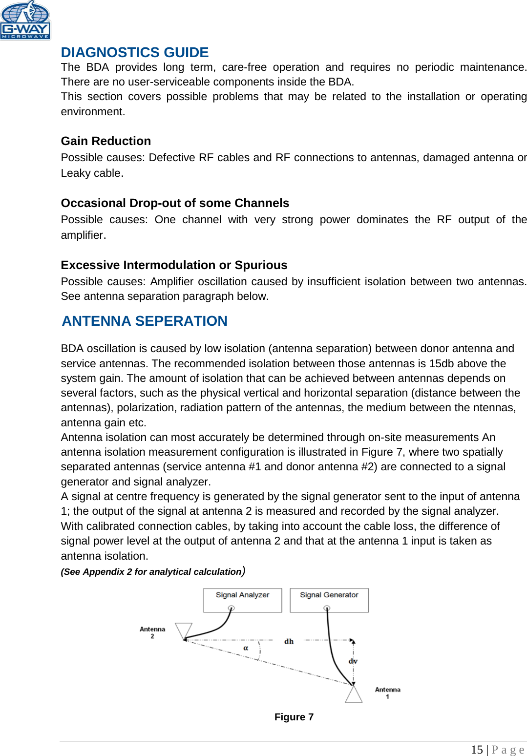   15 | Page  DIAGNOSTICS GUIDE The BDA provides long term, care-free operation and requires no periodic maintenance. There are no user-serviceable components inside the BDA.  This section covers possible problems that may be related to the installation or operating environment.  Gain Reduction Possible causes: Defective RF cables and RF connections to antennas, damaged antenna or Leaky cable.  Occasional Drop-out of some Channels Possible causes: One channel with very strong power dominates the RF output of the amplifier.  Excessive Intermodulation or Spurious Possible causes: Amplifier oscillation caused by insufficient isolation between two antennas. See antenna separation paragraph below. ANTENNA SEPERATION   BDA oscillation is caused by low isolation (antenna separation) between donor antenna and service antennas. The recommended isolation between those antennas is 15db above the system gain. The amount of isolation that can be achieved between antennas depends on several factors, such as the physical vertical and horizontal separation (distance between the antennas), polarization, radiation pattern of the antennas, the medium between the ntennas, antenna gain etc.  Antenna isolation can most accurately be determined through on-site measurements An antenna isolation measurement configuration is illustrated in Figure 7, where two spatially separated antennas (service antenna #1 and donor antenna #2) are connected to a signal generator and signal analyzer.  A signal at centre frequency is generated by the signal generator sent to the input of antenna 1; the output of the signal at antenna 2 is measured and recorded by the signal analyzer. With calibrated connection cables, by taking into account the cable loss, the difference of signal power level at the output of antenna 2 and that at the antenna 1 input is taken as antenna isolation.  (See Appendix 2 for analytical calculation)         Figure 7 