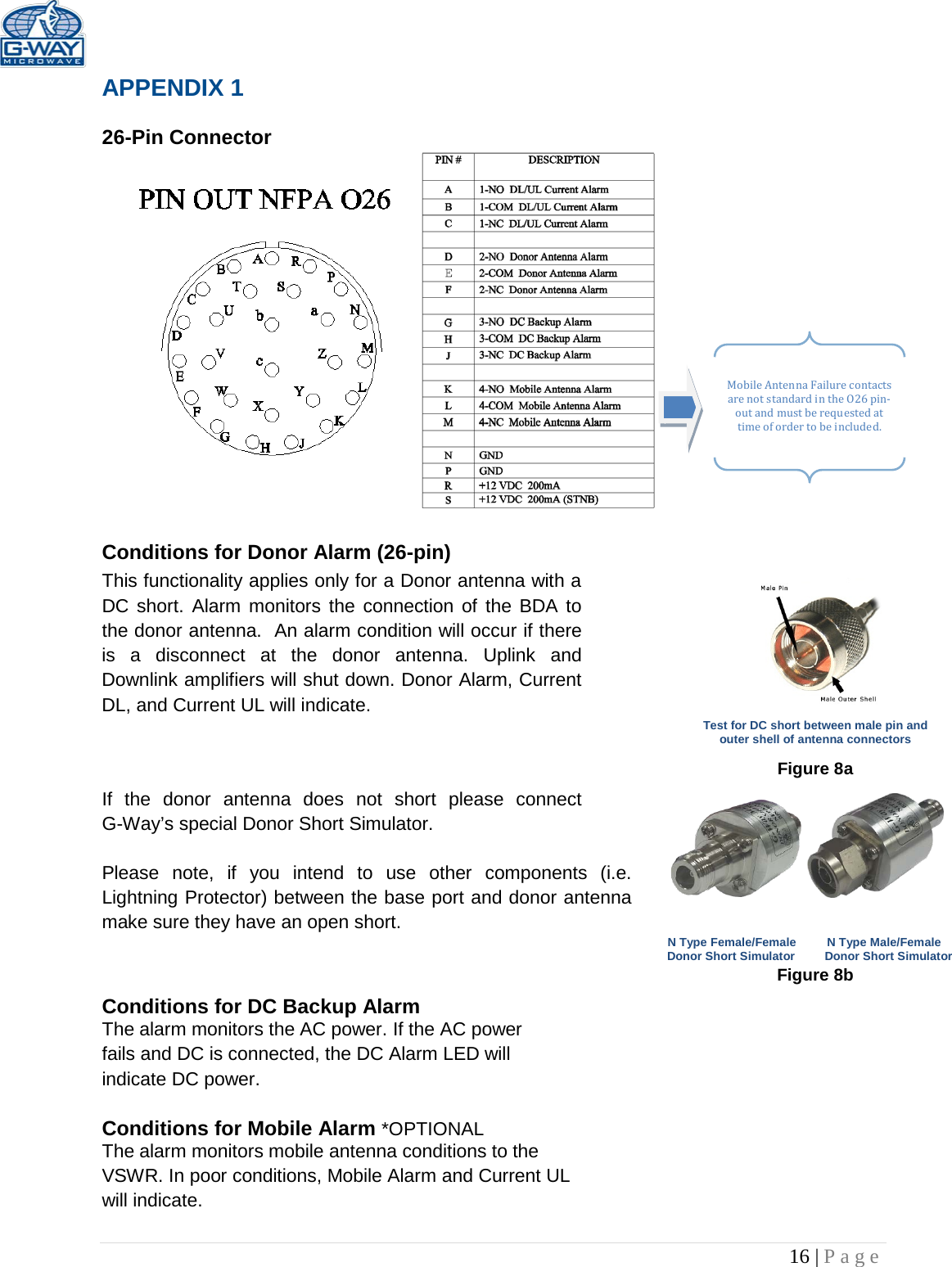   16 | Page  APPENDIX 1   26-Pin Connector               Conditions for Donor Alarm (26-pin)   This functionality applies only for a Donor antenna with a DC short. Alarm monitors the connection of the BDA to the donor antenna.  An alarm condition will occur if there is a disconnect at the donor antenna. Uplink and Downlink amplifiers will shut down. Donor Alarm, Current DL, and Current UL will indicate.   Test for DC short between male pin and outer shell of antenna connectors     Figure 8a If the donor antenna does not short please connect        G-Way’s special Donor Short Simulator.   Please note, if you intend to use other components (i.e. Lightning Protector) between the base port and donor antenna make sure they have an open short.  N Type Female/Female Donor Short Simulator     N Type Male/Female Donor Short Simulator  Figure 8b Conditions for DC Backup Alarm  The alarm monitors the AC power. If the AC power fails and DC is connected, the DC Alarm LED will indicate DC power.   Conditions for Mobile Alarm *OPTIONAL The alarm monitors mobile antenna conditions to the VSWR. In poor conditions, Mobile Alarm and Current UL will indicate.       Mobile Antenna Failure contacts are not standard in the O26 pin-out and must be requested at time of order to be included. 
