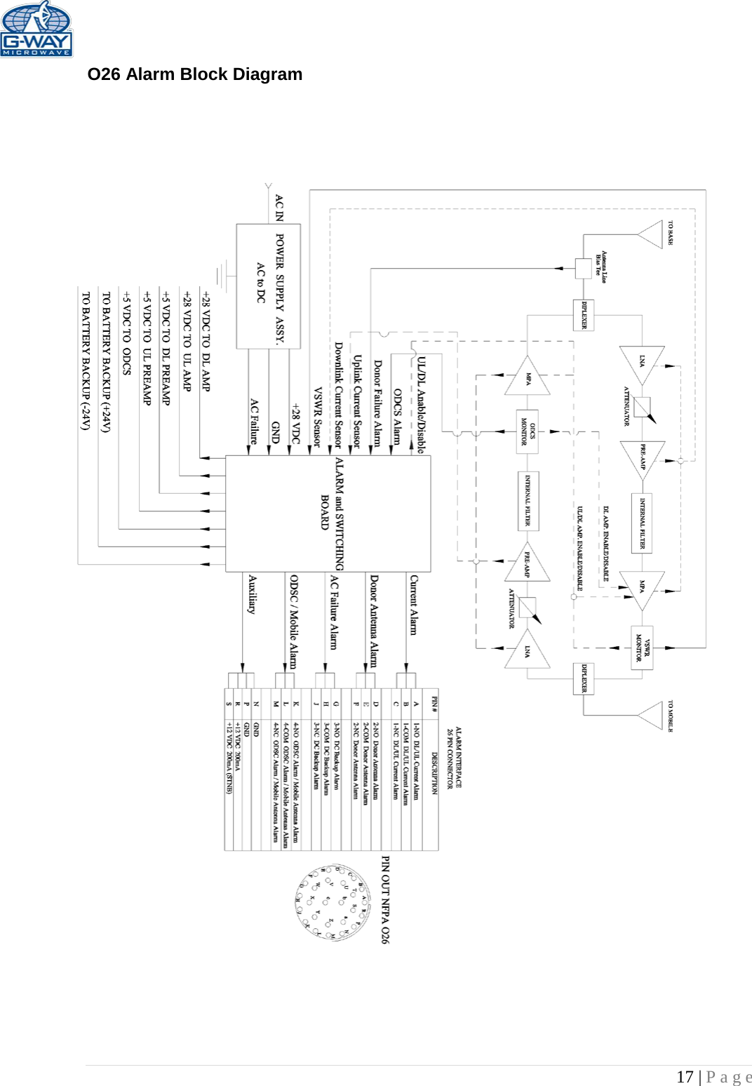   17 | Page  O26 Alarm Block Diagram                          