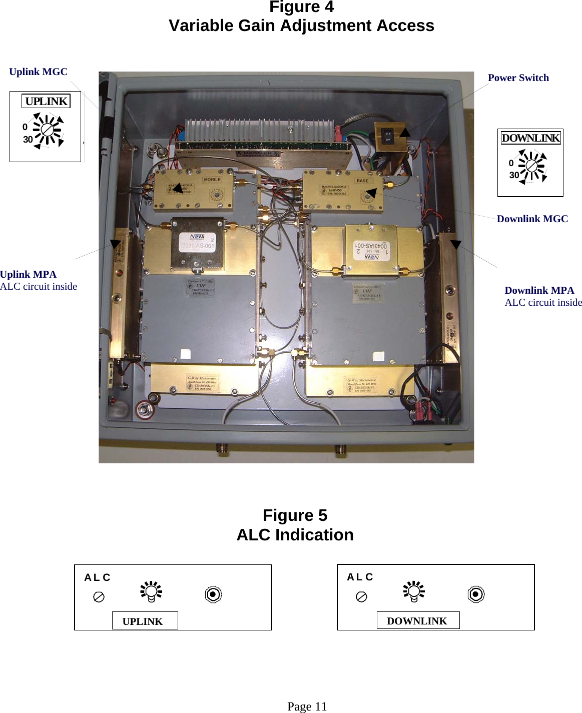  Figure 4 Variable Gain Adjustment Access   030UPLINK030DOWNLINK                   Uplink MPA ALC circuit inside  Downlink MGC           Downlink MPA    ALC circuit inside  Power SwitchFigure 5 ALC Indication  Uplink MGC   UPLINKAL C   DOWNLINK AL C                                                                               Page 11 