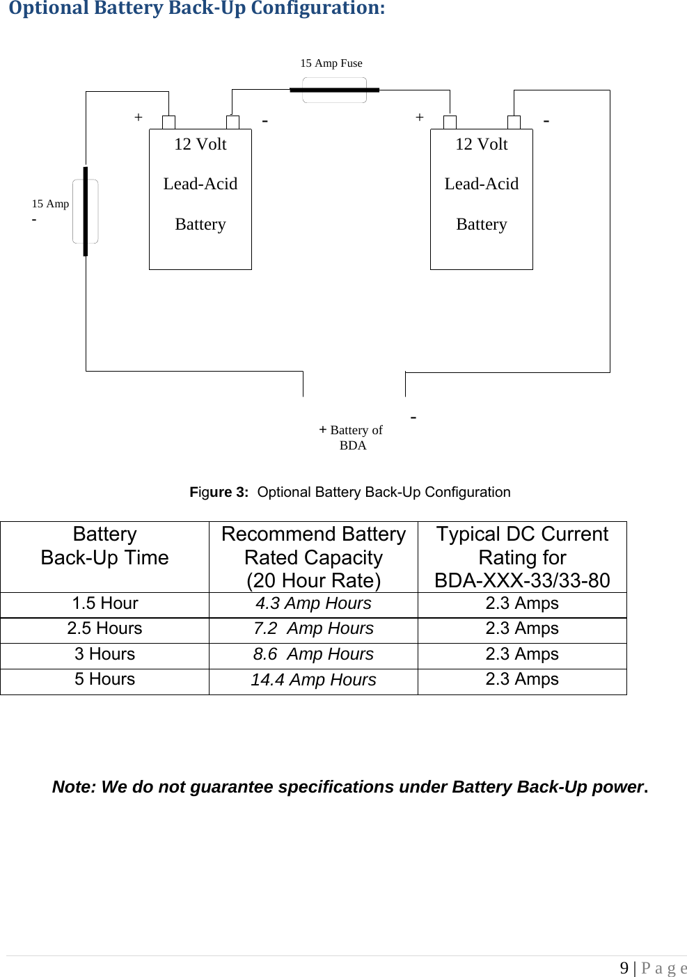 9 | Page  OptionalBatteryBackUpConfiguration:                     Figure 3:  Optional Battery Back-Up Configuration               Note: We do not guarantee specifications under Battery Back-Up power.      Battery  Back-Up Time Recommend Battery Rated Capacity (20 Hour Rate) Typical DC Current Rating for  BDA-XXX-33/33-80 1.5 Hour  4.3 Amp Hours  2.3 Amps 2.5 Hours  7.2  Amp Hours 2.3 Amps 3 Hours  8.6  Amp Hours 2.3 Amps 5 Hours  14.4 Amp Hours 2.3 Amps 15 Amp Fuse 15 Amp - 12 Volt  Lead-Acid  Battery  12 Volt  Lead-Acid  Battery  +  +- -+ Battery of  BDA -