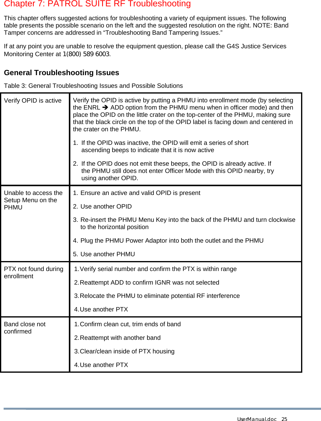  UserManual.doc   25 Chapter 7: PATROL SUITE RF Troubleshooting  This chapter offers suggested actions for troubleshooting a variety of equipment issues. The following table presents the possible scenario on the left and the suggested resolution on the right. NOTE: Band Tamper concerns are addressed in “Troubleshooting Band Tampering Issues.” If at any point you are unable to resolve the equipment question, please call the G4S Justice Services Monitoring Center at 1(800) 589 6003.  General Troubleshooting Issues  Table 3: General Troubleshooting Issues and Possible Solutions  Verify OPID is active  Verify the OPID is active by putting a PHMU into enrollment mode (by selecting the ENRL Î ADD option from the PHMU menu when in officer mode) and then place the OPID on the little crater on the top-center of the PHMU, making sure that the black circle on the top of the OPID label is facing down and centered in the crater on the PHMU.  1.  If the OPID was inactive, the OPID will emit a series of short ascending beeps to indicate that it is now active  2.  If the OPID does not emit these beeps, the OPID is already active. If the PHMU still does not enter Officer Mode with this OPID nearby, try using another OPID.   Unable to access the Setup Menu on the PHMU 1. Ensure an active and valid OPID is present 2. Use another OPID 3. Re-insert the PHMU Menu Key into the back of the PHMU and turn clockwise to the horizontal position 4. Plug the PHMU Power Adaptor into both the outlet and the PHMU 5. Use another PHMU PTX not found during enrollment  1. Verify serial number and confirm the PTX is within range 2. Reattempt ADD to confirm IGNR was not selected 3. Relocate the PHMU to eliminate potential RF interference 4. Use  another  PTX Band close not confirmed  1. Confirm clean cut, trim ends of band 2. Reattempt with another band 3. Clear/clean inside of PTX housing 4. Use  another  PTX 
