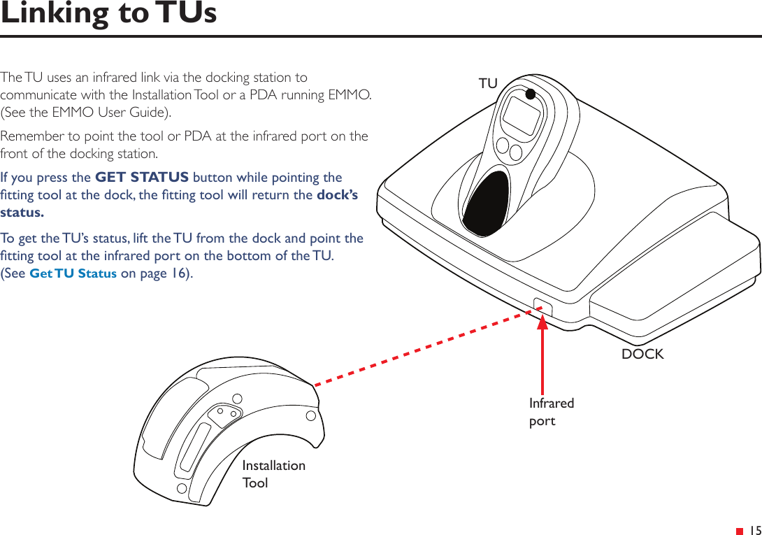 &ensp;15Linking to TUsInfrared portThe TU uses an infrared link via the docking station to communicate with the Installation Tool or a PDA running EMMO. (See the EMMO User Guide).Remember to point the tool or PDA at the infrared port on the front of the docking station.If you press the GET STATUS button while pointing the tting tool at the dock, the tting tool will return the dock&rsquo;s status. To get the TU&rsquo;s status, lift the TU from the dock and point the tting tool at the infrared port on the bottom of the TU.  (See Get TU Status on page 16).TUDOCKInstallation Tool