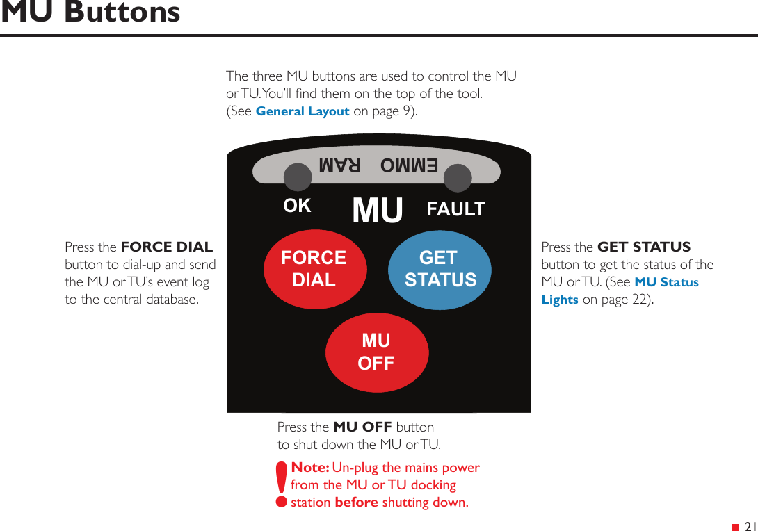 &ensp;21MU ButtonsPress the GET STATUS button to get the status of the MU or TU. (See MU Status Lights on page 22).GET STATUSFORCEDIALMUOFFOK MU FAULTEMMO  RAMThe three MU buttons are used to control the MU or TU. You&rsquo;ll nd them on the top of the tool. (See General Layout on page 9).Press the FORCE DIAL button to dial-up and send the MU or TU&rsquo;s event log to the central database.Press the MU OFF button to shut down the MU or TU.!Note: Un-plug the mains power from the MU or TU docking station before shutting down.