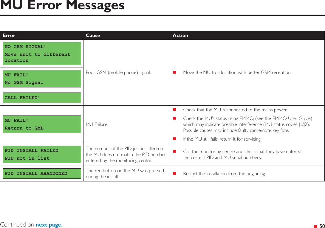 &ensp;50MU Error MessagesContinued on next page.Error Cause ActionNO GSM SIGNAL!Move unit to different locationPoor GSM (mobile phone) signal.  Move the MU to a location with better GSM reception.MU FAIL!No GSM SignalCALL FAILED!MU FAIL!Return to GML MU Failure. Check that the MU is connected to the mains power. Check the MU&rsquo;s status using EMMO, (see the EMMO User Guide) which may indicate possible interference (MU status codes J1/J2). Possible causes may include faulty car-remote key fobs. If the MU still fails, return it for servicing.PID INSTALL FAILEDPID not in listThe number of the PID just installed on the MU does not match the PID number entered by the monitoring centre. Call the monitoring centre and check that they have entered the correct PID and MU serial numbers.PID INSTALL ABANDONED The red button on the MU was pressed during the install.  Restart the installation from the beginning.