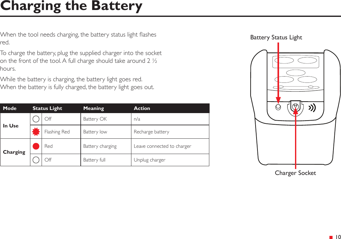  10When the tool needs charging, the battery status light ashes red.To charge the battery, plug the supplied charger into the socket on the front of the tool. A full charge should take around 2 ½ hours.While the battery is charging, the battery light goes red.  When the battery is fully charged, the battery light goes out.Charging the BatteryMode Status Light Meaning ActionIn UseOff Battery OK n/aFlashing Red Battery low Recharge batteryChargingRed Battery charging Leave connected to chargerOff Battery full Unplug chargerBattery Status LightCharger Socket