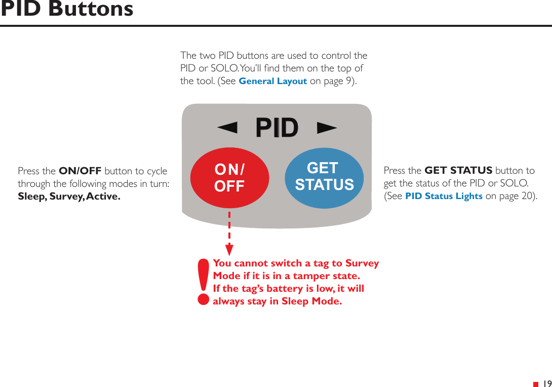 PIDGET STATUSON/OFF 19Press the ON/OFF button to cycle through the following modes in turn:  Sleep, Survey, Active.PID ButtonsThe two PID buttons are used to control the PID or SOLO. You’ll nd them on the top of the tool. (See General Layout on page 9).Press the GET STATUS button to get the status of the PID or SOLO. (See PID Status Lights on page 20).!You cannot switch a tag to Survey Mode if it is in a tamper state. If the tag’s battery is low, it will always stay in Sleep Mode.