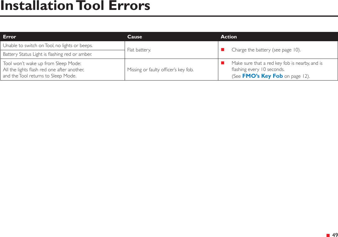  49Installation Tool ErrorsError Cause ActionUnable to switch on Tool, no lights or beeps. Flat battery.  Charge the battery (see page 10).Battery Status Light is ashing red or amber.Tool won’t wake up from Sleep Mode:All the lights ash red one after another, and the Tool returns to Sleep Mode.Missing or faulty ofcer’s key fob. Make sure that a red key fob is nearby, and is ashing every 10 seconds. (See FMO’s Key Fob on page 12).