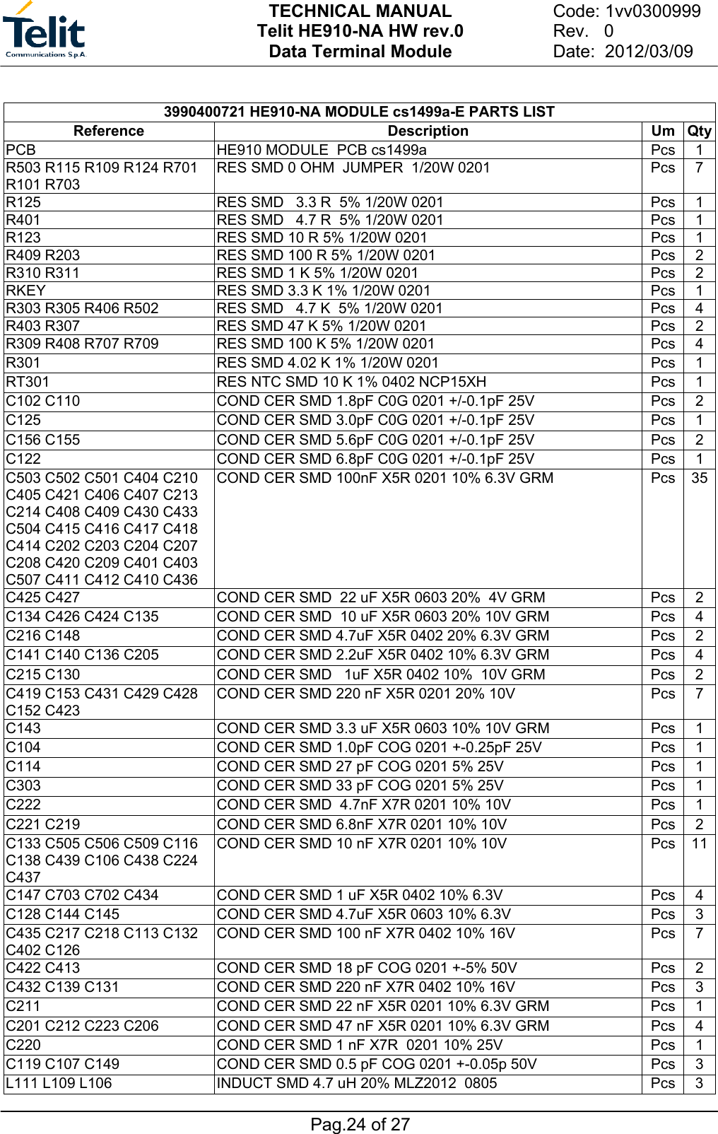 TECHNICAL MANUAL Telit HE910-NA HW rev.0 Data Terminal Module   Code: 1vv0300999    Rev.   0  Date:  2012/03/09   3990400721 HE910-NA MODULE cs1499a-E PARTS LIST Reference Description Um QtyPCB  HE910 MODULE  PCB cs1499a  Pcs  1 R503 R115 R109 R124 R701 R101 R703  RES SMD 0 OHM  JUMPER  1/20W 0201  Pcs  7 R125  RES SMD   3.3 R  5% 1/20W 0201  Pcs  1 R401  RES SMD   4.7 R  5% 1/20W 0201  Pcs  1 R123  RES SMD 10 R 5% 1/20W 0201  Pcs  1 R409 R203  RES SMD 100 R 5% 1/20W 0201  Pcs  2 R310 R311  RES SMD 1 K 5% 1/20W 0201    Pcs  2 RKEY  RES SMD 3.3 K 1% 1/20W 0201  Pcs  1 R303 R305 R406 R502  RES SMD   4.7 K  5% 1/20W 0201    Pcs  4 R403 R307  RES SMD 47 K 5% 1/20W 0201    Pcs    2 R309 R408 R707 R709   RES SMD 100 K 5% 1/20W 0201    Pcs  4 R301  RES SMD 4.02 K 1% 1/20W 0201  Pcs  1 RT301  RES NTC SMD 10 K 1% 0402 NCP15XH  Pcs  1 C102 C110  COND CER SMD 1.8pF C0G 0201 +/-0.1pF 25V  Pcs  2 C125  COND CER SMD 3.0pF C0G 0201 +/-0.1pF 25V  Pcs  1 C156 C155  COND CER SMD 5.6pF C0G 0201 +/-0.1pF 25V  Pcs  2 C122  COND CER SMD 6.8pF C0G 0201 +/-0.1pF 25V  Pcs    1 C503 C502 C501 C404 C210 C405 C421 C406 C407 C213 C214 C408 C409 C430 C433 C504 C415 C416 C417 C418 C414 C202 C203 C204 C207 C208 C420 C209 C401 C403 C507 C411 C412 C410 C436 COND CER SMD 100nF X5R 0201 10% 6.3V GRM  Pcs  35C425 C427  COND CER SMD  22 uF X5R 0603 20%  4V GRM  Pcs  2 C134 C426 C424 C135  COND CER SMD  10 uF X5R 0603 20% 10V GRM  Pcs  4 C216 C148  COND CER SMD 4.7uF X5R 0402 20% 6.3V GRM  Pcs  2 C141 C140 C136 C205   COND CER SMD 2.2uF X5R 0402 10% 6.3V GRM  Pcs  4 C215 C130  COND CER SMD   1uF X5R 0402 10%  10V GRM  Pcs  2 C419 C153 C431 C429 C428  C152 C423  COND CER SMD 220 nF X5R 0201 20% 10V  Pcs  7 C143  COND CER SMD 3.3 uF X5R 0603 10% 10V GRM  Pcs  1 C104  COND CER SMD 1.0pF COG 0201 +-0.25pF 25V  Pcs  1 C114  COND CER SMD 27 pF COG 0201 5% 25V  Pcs  1 C303  COND CER SMD 33 pF COG 0201 5% 25V  Pcs  1 C222  COND CER SMD  4.7nF X7R 0201 10% 10V  Pcs  1 C221 C219  COND CER SMD 6.8nF X7R 0201 10% 10V  Pcs  2 C133 C505 C506 C509 C116  C138 C439 C106 C438 C224  C437 COND CER SMD 10 nF X7R 0201 10% 10V  Pcs  11C147 C703 C702 C434  COND CER SMD 1 uF X5R 0402 10% 6.3V  Pcs  4 C128 C144 C145  COND CER SMD 4.7uF X5R 0603 10% 6.3V  Pcs  3 C435 C217 C218 C113 C132 C402 C126  COND CER SMD 100 nF X7R 0402 10% 16V  Pcs  7 C422 C413  COND CER SMD 18 pF COG 0201 +-5% 50V  Pcs  2 C432 C139 C131   COND CER SMD 220 nF X7R 0402 10% 16V  Pcs  3 C211  COND CER SMD 22 nF X5R 0201 10% 6.3V GRM  Pcs  1 C201 C212 C223 C206   COND CER SMD 47 nF X5R 0201 10% 6.3V GRM  Pcs  4 C220  COND CER SMD 1 nF X7R  0201 10% 25V  Pcs  1 C119 C107 C149  COND CER SMD 0.5 pF COG 0201 +-0.05p 50V  Pcs  3 L111 L109 L106   INDUCT SMD 4.7 uH 20% MLZ2012  0805  Pcs  3 Pag.24 of 27 