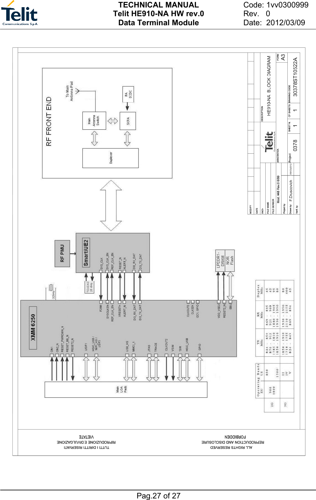 TECHNICAL MANUAL Telit HE910-NA HW rev.0 Data Terminal Module   Pag.27 of 27 Code: 1vv0300999    Rev.   0  Date:  2012/03/09   
