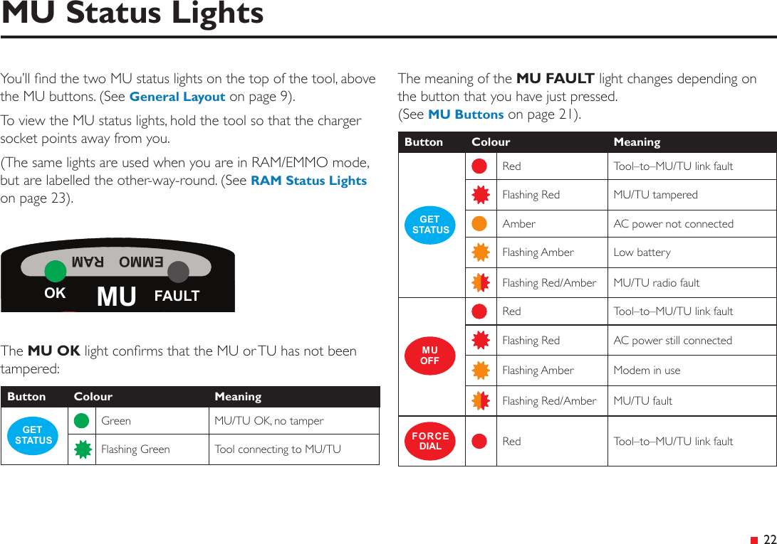  22MU Status LightsYou’ll nd the two MU status lights on the top of the tool, above the MU buttons. (See General Layout on page 9).To view the MU status lights, hold the tool so that the charger socket points away from you.(The same lights are used when you are in RAM/EMMO mode, but are labelled the other-way-round. (See RAM Status Lights on page 23).The MU OK light conrms that the MU or TU has not been tampered:Button Colour MeaningGET STATUSGreen MU/TU OK, no tamperFlashing Green Tool connecting to MU/TUThe meaning of the MU FAULT light changes depending on the button that you have just pressed.  (See MU Buttons on page 21).Button Colour MeaningGET STATUSRed Tool–to–MU/TU link faultFlashing Red MU/TU tamperedAmber AC power not connectedFlashing Amber Low batteryFlashing Red/Amber MU/TU radio faultMUOFFRed Tool–to–MU/TU link faultFlashing Red AC power still connectedFlashing Amber Modem in useFlashing Red/Amber MU/TU faultFORCEDIAL Red Tool–to–MU/TU link faultOK MU FAULTEMMO  RAM