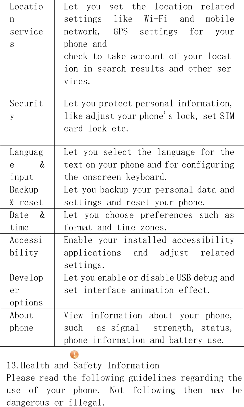 Location services Let  you  set  the  location  related settings  like  Wi-Fi  and  mobile network,  GPS  settings  for  your phone and check to take account of your location in search results and other services. Security Let you protect personal information, like adjust your phone&apos;s lock, set SIM card lock etc. Language  &amp; input Let you select the language for the text on your phone and for configuring the onscreen keyboard. Backup &amp; reset Let you backup your personal data and settings and reset your phone. Date  &amp; time Let  you  choose  preferences  such  as format and time zones. Accessibility Enable your  installed  accessibility applications  and  adjust  related settings. Developer options Let you enable or disable USB debug and set interface animation effect. About phone  View  information  about  your  phone, such  as signal  strength, status, phone information and battery use.  13.Health and Safety Information Please read the following guidelines regarding the use  of  your  phone.  Not  following  them  may  be dangerous or illegal. 