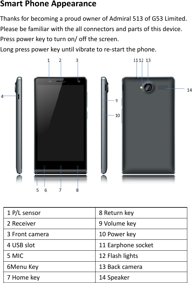SmartPhoneAppearanceThanksforbecomingaproudownerofAdmiral513ofG53Limited.Pleasebefamiliarwiththeallconnectorsandpartsofthisdevice.Presspowerkeytoturnon/offthescreen.Longpresspowerkeyuntilvibratetore‐startthephone.1P/Lsensor8Returnkey2Receiver9Volumekey3Frontcamera10Powerkey4USBslot11Earphonesocket5MIC12Flashlights6MenuKey13Backcamera7Homekey14Speaker