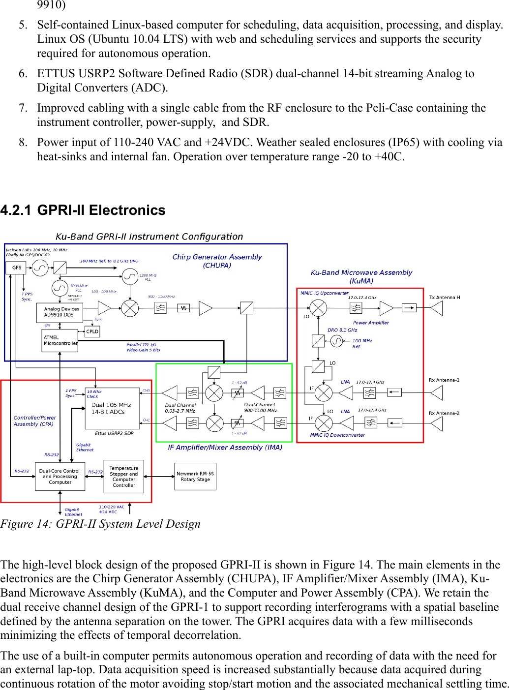 9910)5. Self-contained Linux-based computer for scheduling, data acquisition, processing, and display. Linux OS (Ubuntu 10.04 LTS) with web and scheduling services and supports the security required for autonomous operation.6. ETTUS USRP2 Software Defined Radio (SDR) dual-channel 14-bit streaming Analog to Digital Converters (ADC).7. Improved cabling with a single cable from the RF enclosure to the Peli-Case containing the instrument controller, power-supply,  and SDR.8. Power input of 110-240 VAC and +24VDC. Weather sealed enclosures (IP65) with cooling via heat-sinks and internal fan. Operation over temperature range -20 to +40C.4.2.1 GPRI-II ElectronicsFigure 14: GPRI-II System Level DesignThe high-level block design of the proposed GPRI-II is shown in Figure 14. The main elements in the electronics are the Chirp Generator Assembly (CHUPA), IF Amplifier/Mixer Assembly (IMA), Ku-Band Microwave Assembly (KuMA), and the Computer and Power Assembly (CPA). We retain the dual receive channel design of the GPRI-1 to support recording interferograms with a spatial baseline defined by the antenna separation on the tower. The GPRI acquires data with a few milliseconds minimizing the effects of temporal decorrelation.The use of a built-in computer permits autonomous operation and recording of data with the need for an external lap-top. Data acquisition speed is increased substantially because data acquired during continuous rotation of the motor avoiding stop/start motion and the associated mechanical settling time.