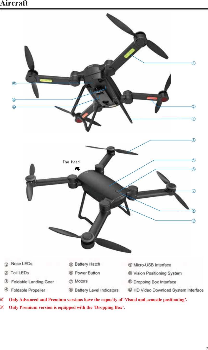 7  Aircraft   ȤOnly Advanced and Premium versions have the capacity of ‘Visual and acoustic positioning’. ȤOnly Premium version is equipped with the ‘Dropping Box’.  