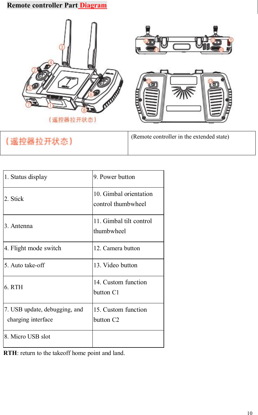 10Remote controller Part Diagram(Remote controller in the extended state)1. Status display9. Power button2. Stick10. Gimbal orientationcontrol thumbwheel3. Antenna11. Gimbal tilt controlthumbwheel4. Flight mode switch12. Camera button5. Auto take-off13. Video button6. RTH14. Custom functionbutton C17. USB update, debugging, andcharging interface15. Custom functionbutton C28. Micro USB slotRTH: return to the takeoff home point and land.