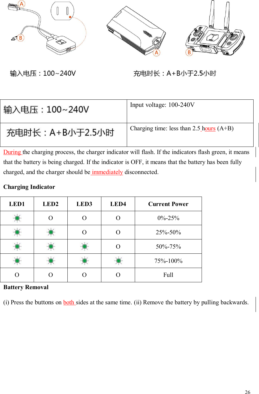 26Input voltage: 100-240VCharging time: less than 2.5 hours (A+B)During the charging process, the charger indicator will flash. If the indicators flash green, it meansthat the battery is being charged. If the indicator is OFF, it means that the battery has been fullycharged, and the charger should be immediately disconnected.Charging IndicatorLED1LED2LED3LED4Current PowerΟΟΟ0%-25%ΟΟ25%-50%Ο50%-75%75%-100%ΟΟΟΟFullBattery Removal(i) Press the buttons on both sides at the same time. (ii) Remove the battery by pulling backwards.