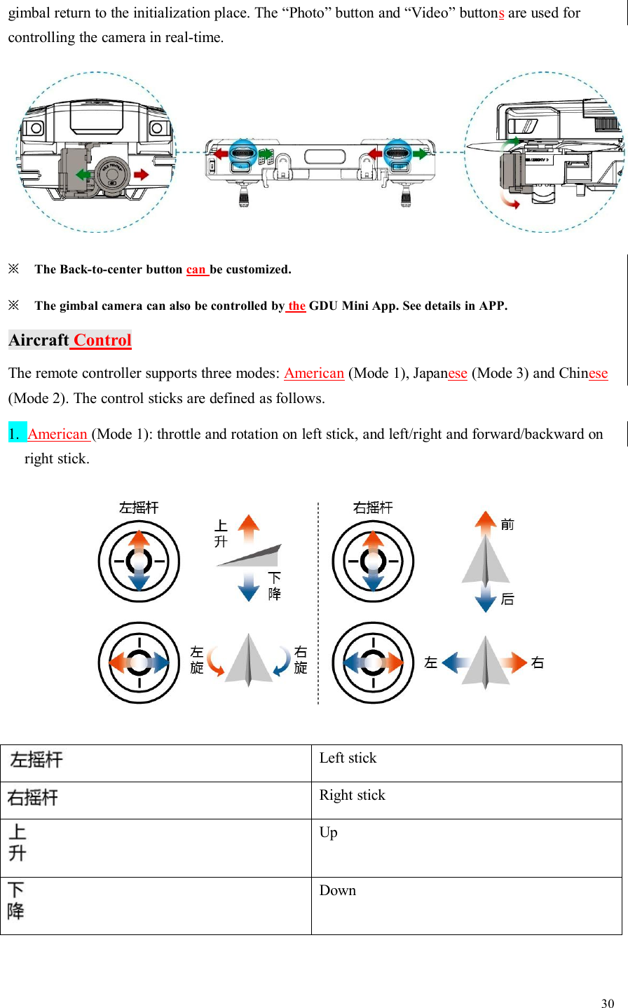 30gimbal return to the initialization place. The “Photo” button and “Video” buttonsare used forcontrolling the camera in real-time.※The Back-to-center button can be customized.※The gimbal camera can also be controlled by the GDU Mini App. See details in APP.Aircraft ControlThe remote controller supports three modes: American (Mode 1), Japanese (Mode 3) and Chinese(Mode 2). The control sticks are defined as follows.1. American (Mode 1): throttle and rotation on left stick, and left/right and forward/backward onright stick.Left stickRight stickUpDown