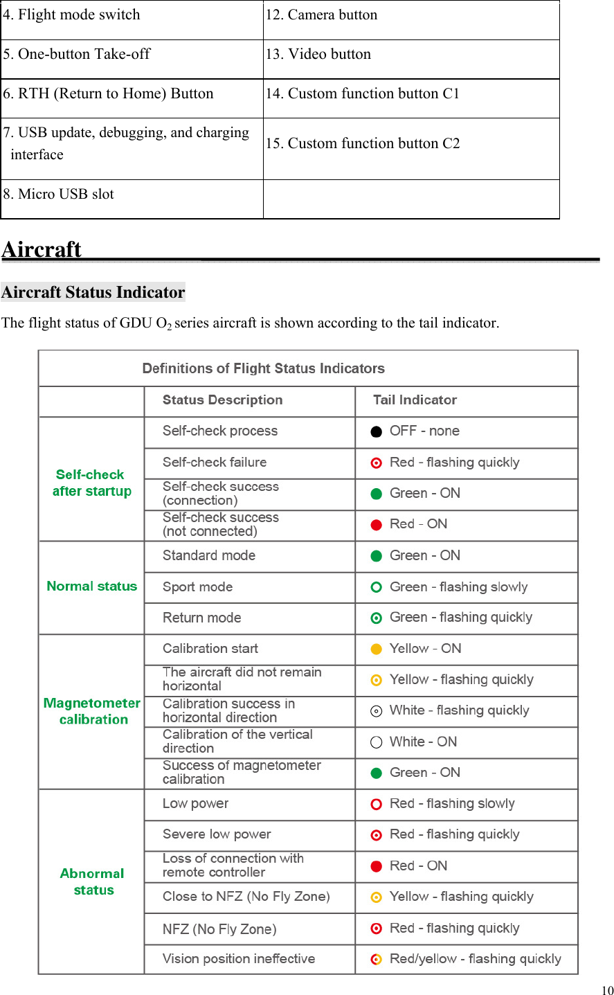Page 10 of GDU Tech PD-O2-WF Aircraft User Manual 5   ok