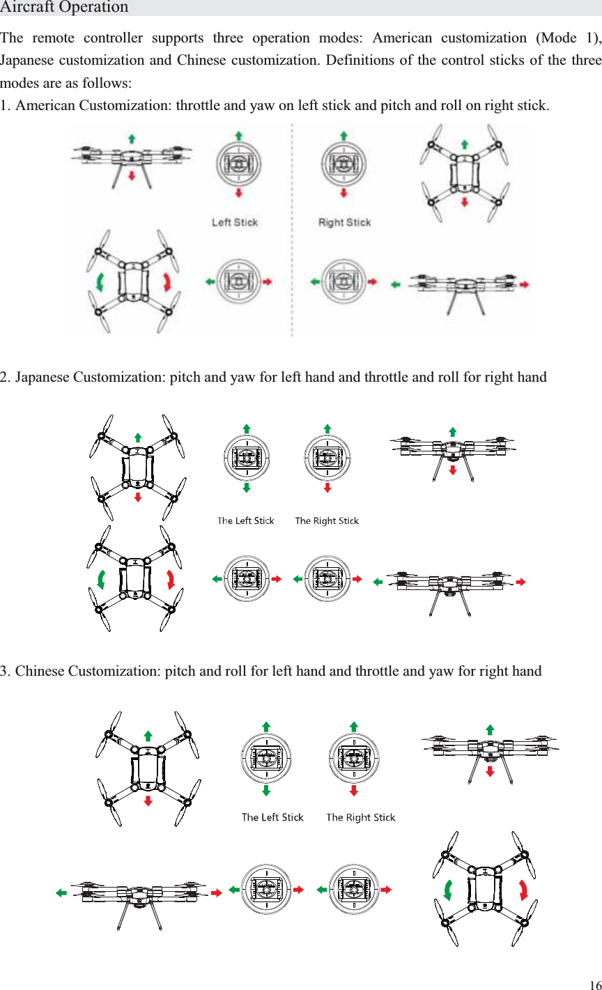 16   Aircraft Operation                   The remote controller supports three operation modes: American customization (Mode 1), Japanese customization and Chinese customization. Definitions of the control sticks of the three modes are as follows: 1. American Customization: throttle and yaw on left stick and pitch and roll on right stick.   2. Japanese Customization: pitch and yaw for left hand and throttle and roll for right hand    3. Chinese Customization: pitch and roll for left hand and throttle and yaw for right hand    