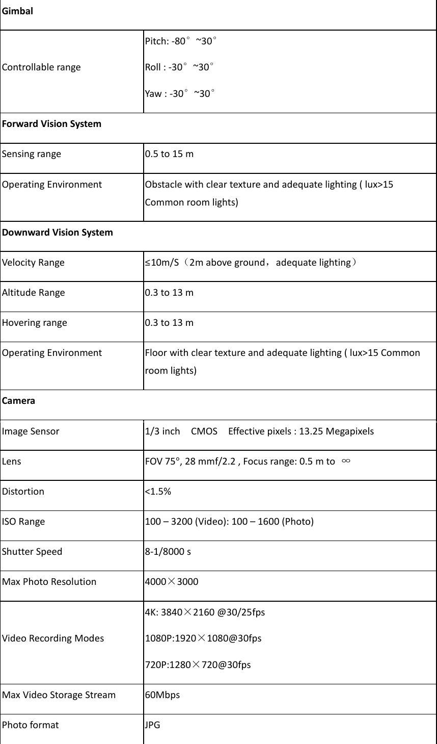 Gimbal Controllable range   Pitch: -80°~30° Roll : -30°~30° Yaw : -30°~30° Forward Vision System Sensing range 0.5 to 15 m Operating Environment Obstacle with clear texture and adequate lighting ( lux&gt;15 Common room lights) Downward Vision System Velocity Range          ≤10m/S（2m above ground，adequate lighting）   Altitude Range 0.3 to 13 m Hovering range 0.3 to 13 m Operating Environment Floor with clear texture and adequate lighting ( lux&gt;15 Common room lights) Camera Image Sensor 1/3 inch   CMOS   Effective pixels : 13.25 Megapixels Lens FOV 75°, 28 mmf/2.2 , Focus range: 0.5 m to  ∞ Distortion &lt;1.5% ISO Range 100 – 3200 (Video): 100 – 1600 (Photo) Shutter Speed  8-1/8000 s Max Photo Resolution 4000×3000 Video Recording Modes 4K: 3840×2160 @30/25fps 1080P:1920×1080@30fps   720P:1280×720@30fps Max Video Storage Stream 60Mbps Photo format JPG 