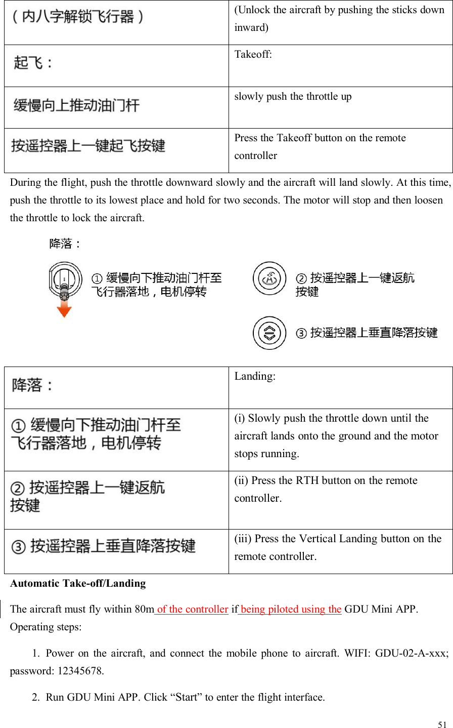 51(Unlock the aircraft by pushing the sticks downinward)Takeoff:slowly push the throttle upPress the Takeoff button on the remotecontrollerDuring the flight, push the throttle downward slowly and the aircraft will land slowly. At this time,push the throttle to its lowest place and hold for two seconds. The motor will stop and then loosenthe throttle to lock the aircraft.Landing:(i) Slowly push the throttle down until theaircraft lands onto the ground and the motorstops running.(ii) Press the RTH button on the remotecontroller.(iii) Press the Vertical Landing button on theremote controller.Automatic Take-off/LandingThe aircraft must fly within 80m of the controller if being piloted using the GDU Mini APP.Operating steps:1. Power on the aircraft, and connect the mobile phone to aircraft. WIFI: GDU-02-A-xxx;password: 12345678.2. Run GDU Mini APP. Click “Start” to enter the flight interface.