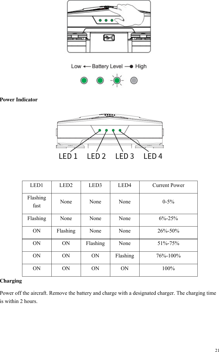 Page 21 of GDU Tech PD-RC03-WF GDU Remote Controller User Manual 5   ok