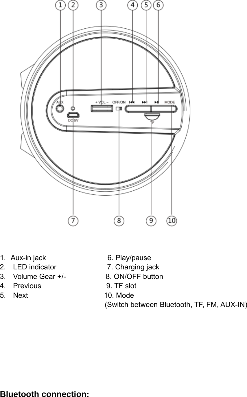    1.  Aux-in jack                 6. Play/pause 2.  LED indicator              7. Charging jack 3.  Volume Gear +/-           8. ON/OFF button 4.  Previous                  9. TF slot 5.  Next                     10. Mode                                 (Switch between Bluetooth, TF, FM, AUX-IN)                        Bluetooth connection: 