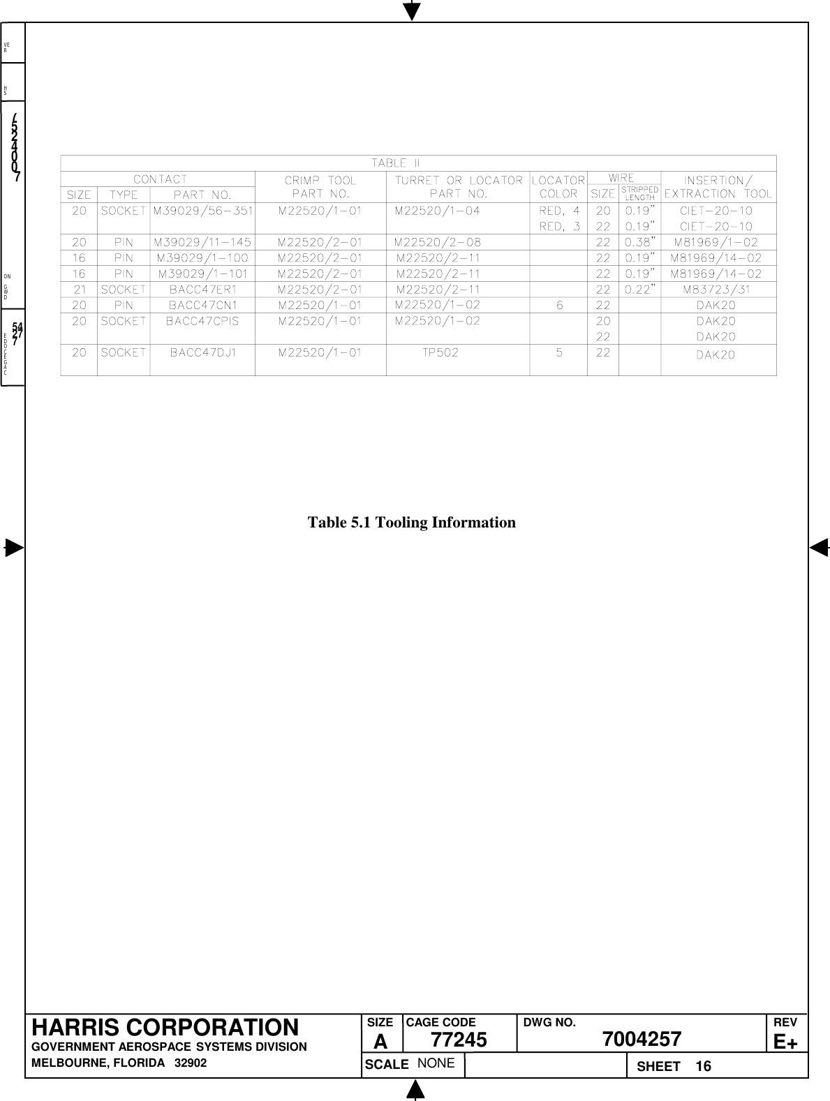 EDOCEGACONGWDHSVER16NONE7524007700425777245HARRIS CORPORATIONGOVERNMENT AEROSPACE SYSTEMS DIVISIONMELBOURNE, FLORIDA   32902REVE+SIZEACAGE CODE DWG NO.SCALE SHEET54277Table 5.1 Tooling Information