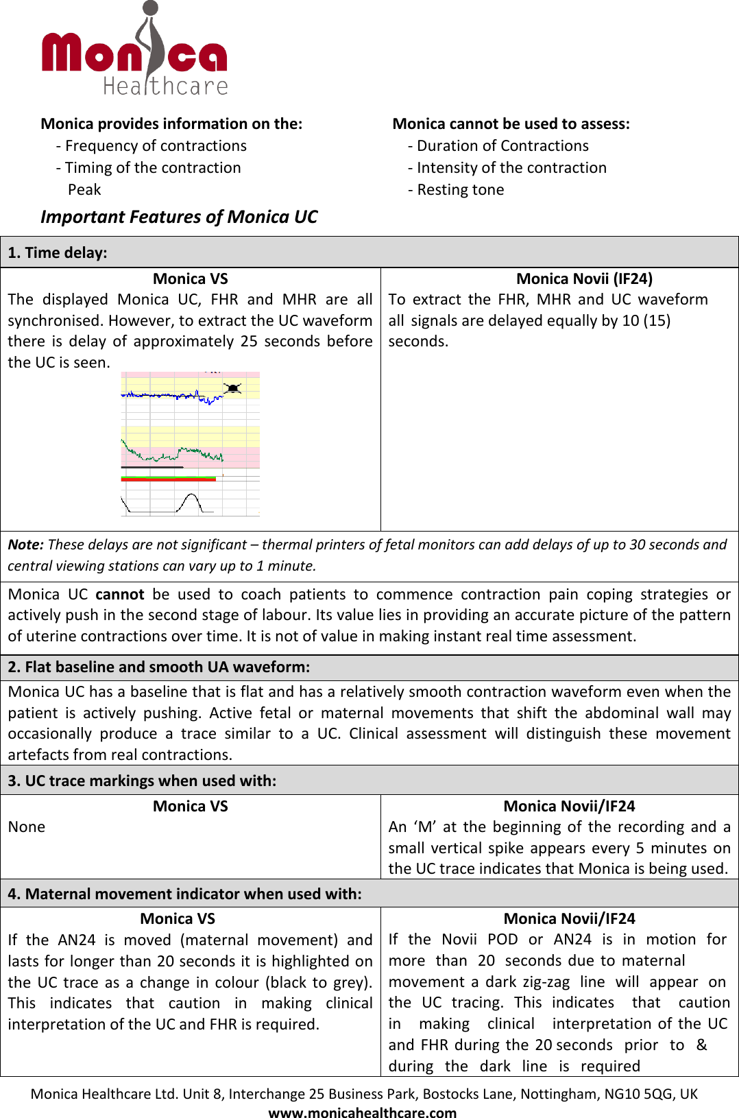 Monica Healthcare Ltd. Unit 8, Interchange 25 Business Park, Bostocks Lane, Nottingham, NG10 5QG, UK www.monicahealthcare.com Monica provides information on the: -Frequency of contractions-Timing of the contractionPeakMonica cannot be used to assess: -Duration of Contractions-Intensity of the contraction-Resting toneImportant Features of Monica UC 1. Time delay:Monica VS The displayed Monica UC, FHR and MHR are all synchronised. However, to extract the UC waveform there is delay of approximately 25 seconds before the UC is seen. Monica Novii (IF24) To extract the FHR, MHR and UC waveform all signals are delayed equally by 10 (15) seconds. Note: These delays are not significant – thermal printers of fetal monitors can add delays of up to 30 seconds and central viewing stations can vary up to 1 minute. Monica UC cannot be used to coach patients to commence contraction pain coping strategies or actively push in the second stage of labour. Its value lies in providing an accurate picture of the pattern of uterine contractions over time. It is not of value in making instant real time assessment. 2. Flat baseline and smooth UA waveform:Monica UC has a baseline that is flat and has a relatively smooth contraction waveform even when the patient is actively pushing. Active fetal or maternal movements that shift the abdominal wall may occasionally produce a trace similar to a UC. Clinical assessment will distinguish these movement artefacts from real contractions.  3. UC trace markings when used with:Monica VS None Monica Novii/IF24 An ‘M’ at the beginning of the recording and a small vertical spike appears every 5 minutes on the UC trace indicates that Monica is being used. 4. Maternal movement indicator when used with:Monica VS If the AN24 is moved (maternal movement) and lasts for longer than 20 seconds it is highlighted on the UC trace as a change in colour (black to grey). This indicates that caution in making clinical interpretation of the UC and FHR is required. Monica Novii/IF24 If the Novii POD or AN24 is in motion for more than 20 seconds due to maternal movement a dark zig-zag line will appear on the UC tracing. This indicates that caution in making clinical interpretation of the UC and FHR during the 20 seconds prior to &amp; during the dark line is required 
