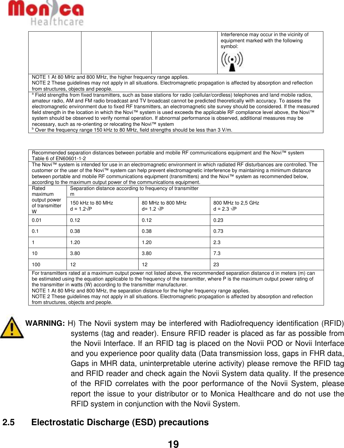   19  Interference may occur in the vicinity of equipment marked with the following symbol:  NOTE 1 At 80 MHz and 800 MHz, the higher frequency range applies. NOTE 2 These guidelines may not apply in all situations. Electromagnetic propagation is affected by absorption and reflection from structures, objects and people. a Field strengths from fixed transmitters, such as base stations for radio (cellular/cordless) telephones and land mobile radios, amateur radio, AM and FM radio broadcast and TV broadcast cannot be predicted theoretically with accuracy. To assess the electromagnetic environment due to fixed RF transmitters, an electromagnetic site survey should be considered. If the measured field strength in the location in which the Novi™ system is used exceeds the applicable RF compliance level above, the Novi™ system should be observed to verify normal operation. If abnormal performance is observed, additional measures may be necessary, such as re-orienting or relocating the Novi™ system b Over the frequency range 150 kHz to 80 MHz, field strengths should be less than 3 V/m.  Recommended separation distances between portable and mobile RF communications equipment and the Novi™ system Table 6 of EN60601-1-2 The Novi™ system is intended for use in an electromagnetic environment in which radiated RF disturbances are controlled. The customer or the user of the Novi™ system can help prevent electromagnetic interference by maintaining a minimum distance between portable and mobile RF communications equipment (transmitters) and the Novi™ system as recommended below, according to the maximum output power of the communications equipment. Rated maximum output power of transmitter W Separation distance according to frequency of transmitter m 150 kHz to 80 MHz d = 1.2√P   80 MHz to 800 MHz d= 1.2 √P   800 MHz to 2,5 GHz d = 2.3 √P   0.01 0.12 0.12 0.23 0.1 0.38 0.38 0.73 1 1.20 1.20 2.3 10 3.80 3.80 7.3 100 12 12 23 For transmitters rated at a maximum output power not listed above, the recommended separation distance d in meters (m) can be estimated using the equation applicable to the frequency of the transmitter, where P is the maximum output power rating of the transmitter in watts (W) according to the transmitter manufacturer. NOTE 1 At 80 MHz and 800 MHz, the separation distance for the higher frequency range applies. NOTE 2 These guidelines may not apply in all situations. Electromagnetic propagation is affected by absorption and reflection from structures, objects and people.   WARNING: H) The Novii system may be interfered with Radiofrequency identification (RFID) systems (tag and reader). Ensure RFID reader is placed as far as possible from the Novii Interface. If an RFID tag is placed on the Novii POD or Novii Interface and you experience poor quality data (Data transmission loss, gaps in FHR data, Gaps in MHR data, uninterpretable uterine activity) please remove the RFID tag and RFID reader and check again the Novii System data quality. If the presence of  the  RFID correlates  with  the  poor  performance  of  the  Novii  System,  please report the issue to your distributor or to Monica Healthcare and do not use the RFID system in conjunction with the Novii System. 2.5    Electrostatic Discharge (ESD) precautions 