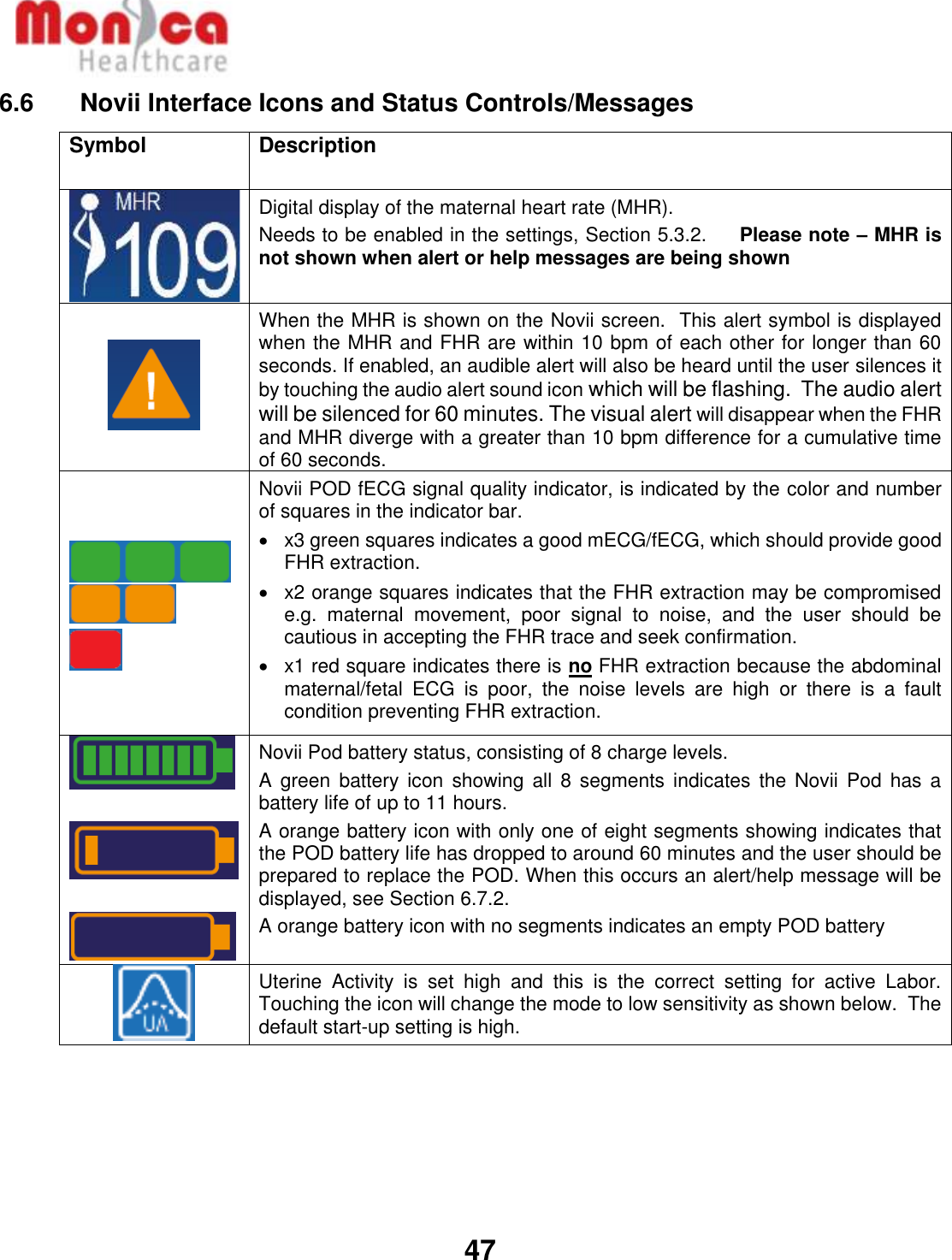   47  6.6    Novii Interface Icons and Status Controls/Messages Symbol   Description  Digital display of the maternal heart rate (MHR). Needs to be enabled in the settings, Section 5.3.2.     Please note – MHR is not shown when alert or help messages are being shown  When the MHR is shown on the Novii screen.  This alert symbol is displayed when the MHR and FHR are within 10 bpm of each other for longer than 60 seconds. If enabled, an audible alert will also be heard until the user silences it by touching the audio alert sound icon which will be flashing.  The audio alert will be silenced for 60 minutes. The visual alert will disappear when the FHR and MHR diverge with a greater than 10 bpm difference for a cumulative time of 60 seconds.      Novii POD fECG signal quality indicator, is indicated by the color and number of squares in the indicator bar.  •  x3 green squares indicates a good mECG/fECG, which should provide good FHR extraction.  •  x2 orange squares indicates that the FHR extraction may be compromised e.g.  maternal  movement,  poor  signal  to  noise,  and  the  user  should  be cautious in accepting the FHR trace and seek confirmation. •  x1 red square indicates there is no FHR extraction because the abdominal maternal/fetal  ECG  is  poor,  the  noise  levels  are  high  or  there  is  a  fault condition preventing FHR extraction.      Novii Pod battery status, consisting of 8 charge levels.  A  green  battery  icon  showing  all  8 segments  indicates the  Novii  Pod  has  a battery life of up to 11 hours.  A orange battery icon with only one of eight segments showing indicates that the POD battery life has dropped to around 60 minutes and the user should be prepared to replace the POD. When this occurs an alert/help message will be displayed, see Section 6.7.2.  A orange battery icon with no segments indicates an empty POD battery  Uterine  Activity  is  set  high  and  this  is  the  correct  setting  for  active  Labor.  Touching the icon will change the mode to low sensitivity as shown below.  The default start-up setting is high. 
