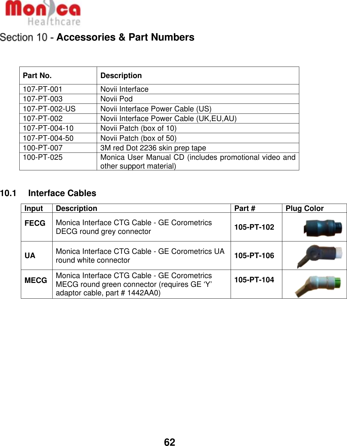   62  Accessories &amp; Part Numbers  Part No. Description 107-PT-001 Novii Interface 107-PT-003 Novii Pod 107-PT-002-US Novii Interface Power Cable (US) 107-PT-002 Novii Interface Power Cable (UK,EU,AU) 107-PT-004-10 Novii Patch (box of 10) 107-PT-004-50 Novii Patch (box of 50) 100-PT-007 3M red Dot 2236 skin prep tape 100-PT-025 Monica User Manual CD (includes promotional video and other support material)  10.1    Interface Cables Input Description Part # Plug Color FECG Monica Interface CTG Cable - GE Corometrics DECG round grey connector  105-PT-102   UA Monica Interface CTG Cable - GE Corometrics UA round white connector 105-PT-106  MECG Monica Interface CTG Cable - GE Corometrics MECG round green connector (requires GE ‘Y’ adaptor cable, part # 1442AA0) 105-PT-104         