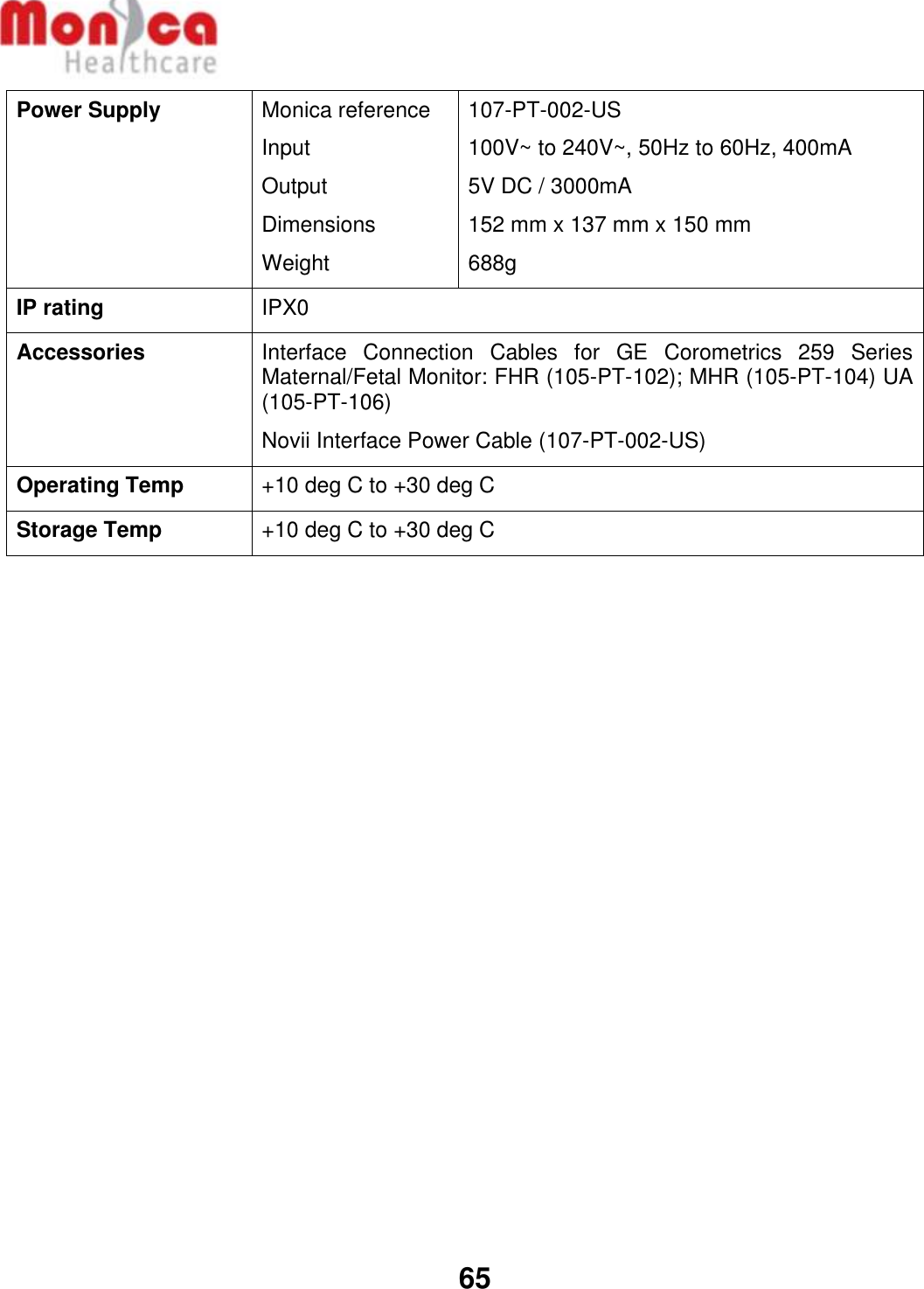   65  Power Supply Monica reference Input Output Dimensions Weight 107-PT-002-US 100V~ to 240V~, 50Hz to 60Hz, 400mA 5V DC / 3000mA 152 mm x 137 mm x 150 mm 688g IP rating IPX0 Accessories Interface  Connection  Cables  for  GE  Corometrics  259  Series Maternal/Fetal Monitor: FHR (105-PT-102); MHR (105-PT-104) UA (105-PT-106) Novii Interface Power Cable (107-PT-002-US) Operating Temp +10 deg C to +30 deg C Storage Temp +10 deg C to +30 deg C  