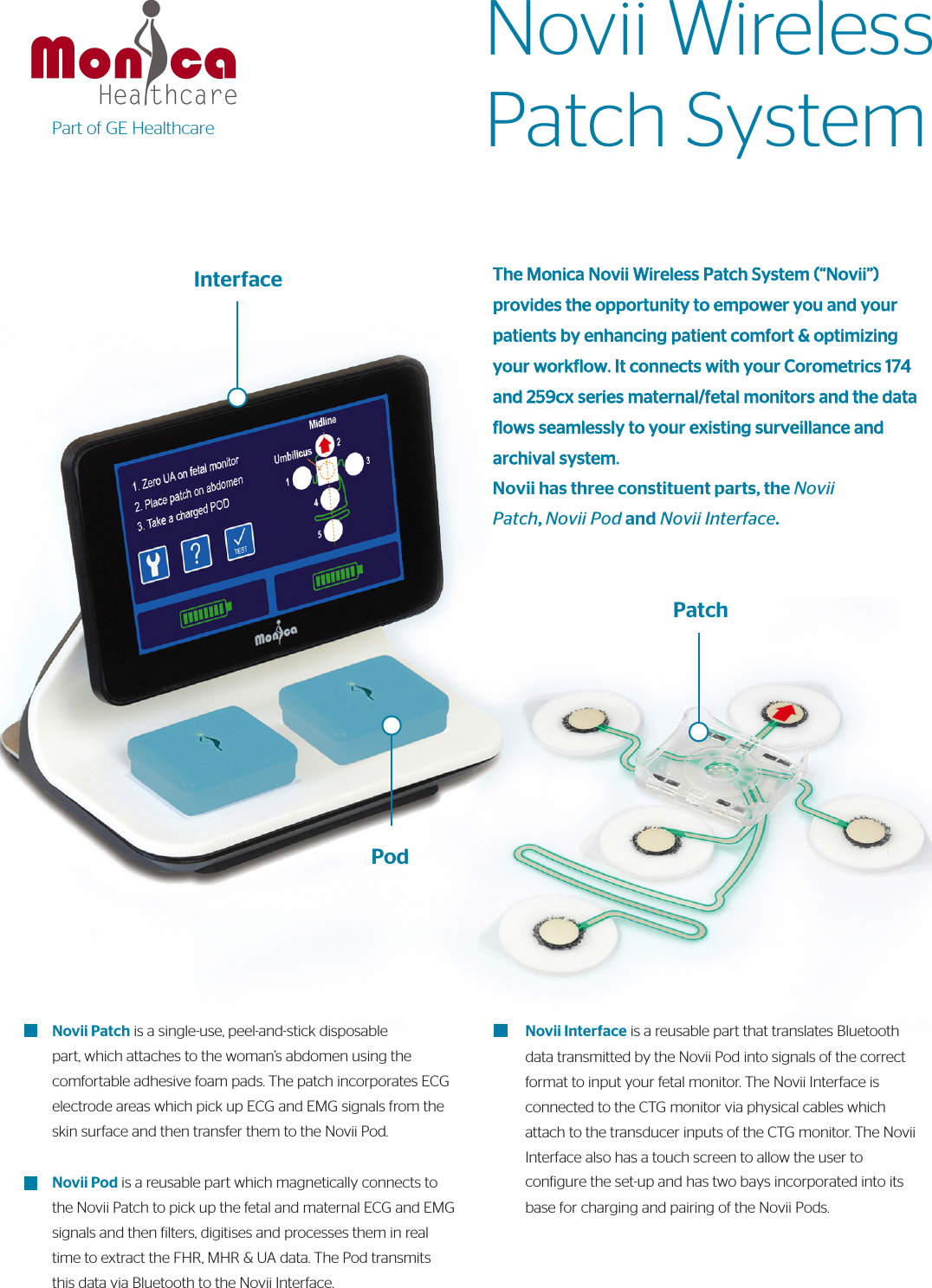 Part of GE HealthcareNovii Wireless Patch SystemThe Monica Novii Wireless Patch System (“Novii”) provides the opportunity to empower you and your patients by enhancing patient comfort &amp; optimizing your workflow. It connects with your Corometrics 174 and 259cx series maternal/fetal monitors and the data flows seamlessly to your existing surveillance and archival system.Novii has three constituent parts, the Novii Patch, Novii Pod and Novii Interface.Novii Interface is a reusable part that translates Bluetooth data transmitted by the Novii Pod into signals of the correct format to input your fetal monitor. The Novii Interface is connected to the CTG monitor via physical cables which attach to the transducer inputs of the CTG monitor. The Novii Interface also has a touch screen to allow the user to conigure the set-up and has two bays incorporated into its base for charging and pairing of the Novii Pods.Novii Patch is a single-use, peel-and-stick disposable part, which attaches to the woman’s abdomen using the comfortable adhesive foam pads. The patch incorporates ECG electrode areas which pick up ECG and EMG signals from the skin surface and then transfer them to the Novii Pod.Novii Pod is a reusable part which magnetically connects to the Novii Patch to pick up the fetal and maternal ECG and EMG signals and then ilters, digitises and processes them in real time to extract the FHR, MHR &amp; UA data. The Pod transmits this data via Bluetooth to the Novii Interface.  Patch PodInterface