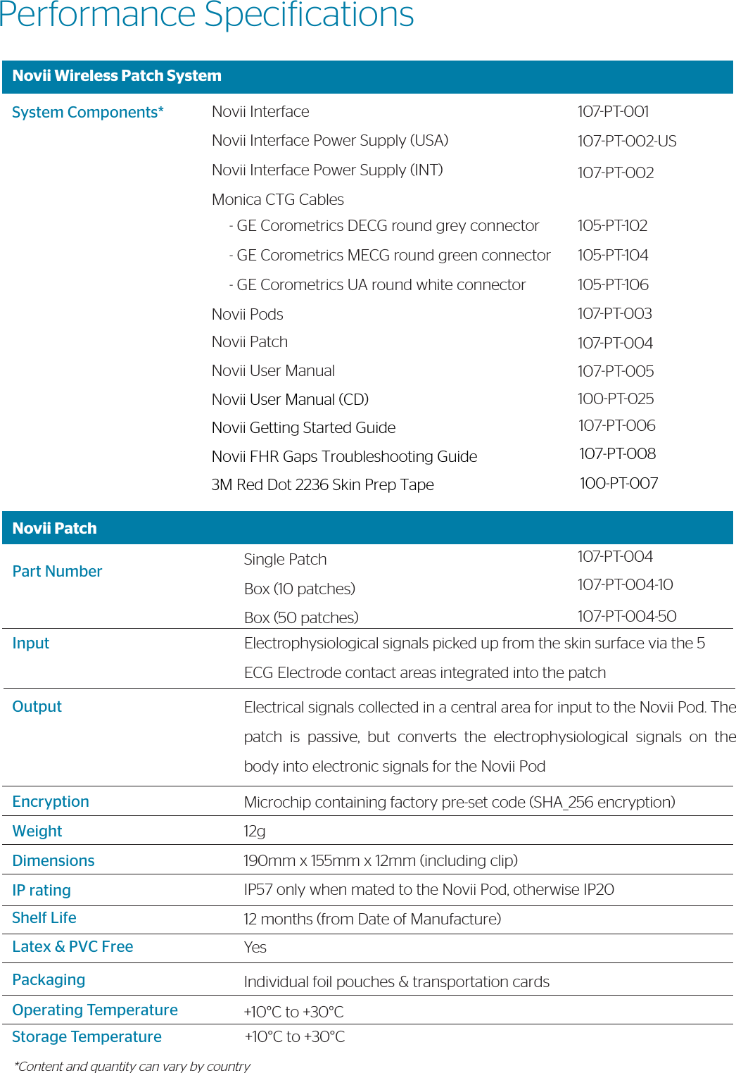Performance SpeciicationsNovii Wireless Patch SystemSystem Components* Novii Interface Novii Interface Power Supply (USA)Novii Interface Power Supply (INT) Monica CTG Cables- GE Corometrics DECG round grey connector- GE Corometrics MECG round green connector- GE Corometrics UA round white connector107PT001107PT002-US105PT102105PT104105PT106107PT003107PT004100PT025Novii PatchPart NumberInputOutputEncryptionWeightDimensionsIP ratingShelf LifeLatex &amp; PVC FreePackagingOperating TemperatureStorage TemperatureNovii PodsNovii PatchNovii User Manual Novii User Manual (CD)Novii Getting Started GuideNovii FHR Gaps Troubleshooting Guide 3M Red Dot 2236 Skin Prep TapeSingle PatchBox (10 patches)Box (50 patches)Electrophysiological signals picked up from the skin surface via the 5 ECG Electrode contact areas integrated into the patchElectrical signals collected in a central area for input to the Novii Pod. The patch  is  passive,  but  converts  the  electrophysiological  signals  on  the body into electronic signals for the Novii PodMicrochip containing factory pre-set code (SHA_256 encryption)12g190mm x 155mm x 12mm (including clip)IP57 only when mated to the Novii Pod, otherwise IP2012 months (from Date of Manufacture)YesIndividual foil pouches &amp; transportation cards+10°C to +30°C+10°C to +30°C107PT004107PT004-10107PT004-50107PT006107-PT-008100-PT-007107PT005*Content and quantity can vary by country 107PT002