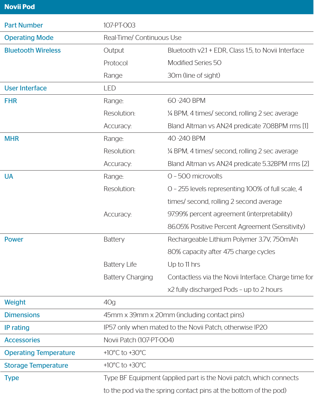 Novii PodPart NumberOperating ModeBluetooth WirelessUser InterfaceFHRMHRUAPower WeightDimensionsIP ratingAccessoriesOperating TemperatureStorage TemperatureType107PT003Real-Time/ Continuous UseOutput     ProtocolRange       LEDRange:Resolution:Accuracy:Range:Resolution:Accuracy:Range:Resolution:Accuracy:BatteryBattery LifeBattery Charging40g45mm x 39mm x 20mm (including contact pins)IP57 only when mated to the Novii Patch, otherwise IP20Novii Patch (107PT004)+10°C to +30°C+10°C to +30°CType BF Equipment (applied part is the Novii patch, which connects to the pod via the spring contact pins at the bottom of the pod)Bluetooth v2.1 + EDR, Class 1.5, to Novii InterfaceModiied Series 50 30m (line of sight)            60 -240 BPM ¼ BPM, 4 times/ second, rolling 2 sec averageBland Altman vs AN24 predicate 7.08BPM rms [1] 40 -240 BPM ¼ BPM, 4 times/ second, rolling 2 sec averageBland Altman vs AN24 predicate 5.32BPM rms [2]0 – 500 microvolts0 – 255 levels representing 100% of full scale, 4 times/ second, rolling 2 second average97.99% percent agreement (interpretability) 86.05% Positive Percent Agreement (Sensitivity)Rechargeable Lithium Polymer 3.7V, 750mAh80% capacity after 475 charge cyclesUp to 11 hrsContactless via the Novii Interface. Charge time for x2 fully discharged Pods – up to 2 hours
