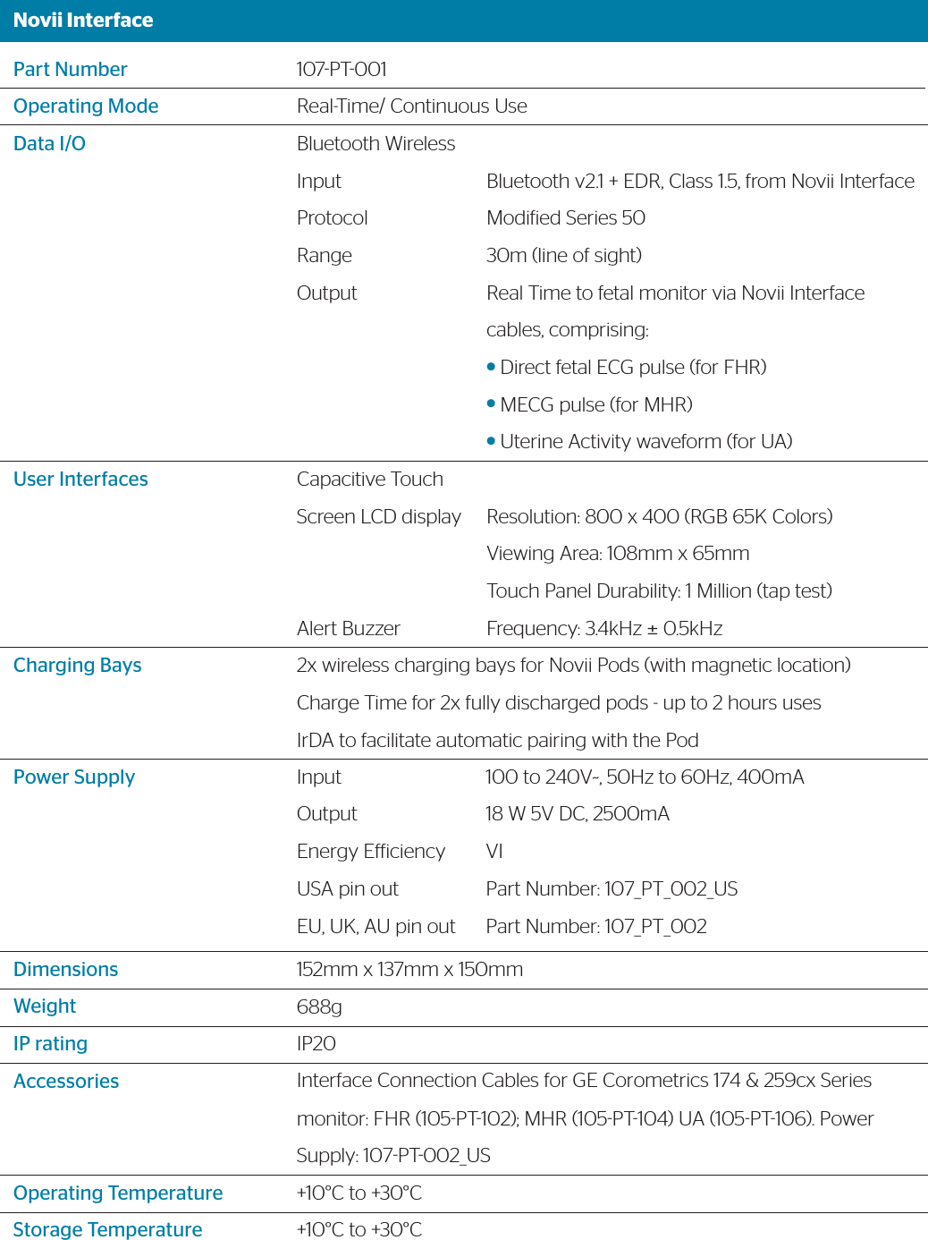 Novii InterfacePart NumberOperating ModeData I/OUser InterfacesCharging BaysPower SupplyDimensionsWeightIP ratingAccessoriesOperating TemperatureStorage Temperature107PT001Real-Time/ Continuous UseBluetooth WirelessInput     ProtocolRange       OutputCapacitive Touch Screen LCD displayAlert Buzzer2x wireless charging bays for Novii Pods (with magnetic location)Charge Time for 2x fully discharged pods - up to 2 hours usesIrDA to facilitate automatic pairing with the PodInputOutputEnergy EfficiencyUSA pin outEU, UK, AU pin out152mm x 137mm x 150mm688g IP20 Interface Connection Cables for GE Corometrics 174 &amp; 259cx Series monitor: FHR (105PT102); MHR (105PT104) UA (105PT106). Power Supply: 107PT002_US+10°C to +30°C+10°C to +30°CBluetooth v2.1 + EDR, Class 1.5, from Novii InterfaceModiied Series 50 30m (line of sight)            Real Time to fetal monitor via Novii Interface cables, comprising:lDirect fetal ECG pulse (for FHR)lMECG pulse (for MHR)lUterine Activity waveform (for UA)Resolution: 800 x 400 (RGB 65K Colors)Viewing Area: 108mm x 65mmTouch Panel Durability: 1 Million (tap test)Frequency: 3.4kHz ± 0.5kHz100 to 240V~, 50Hz to 60Hz, 400mA 18 W 5V DC, 2500mAVIPart Number: 107_PT_002_USPart Number: 107_PT_002