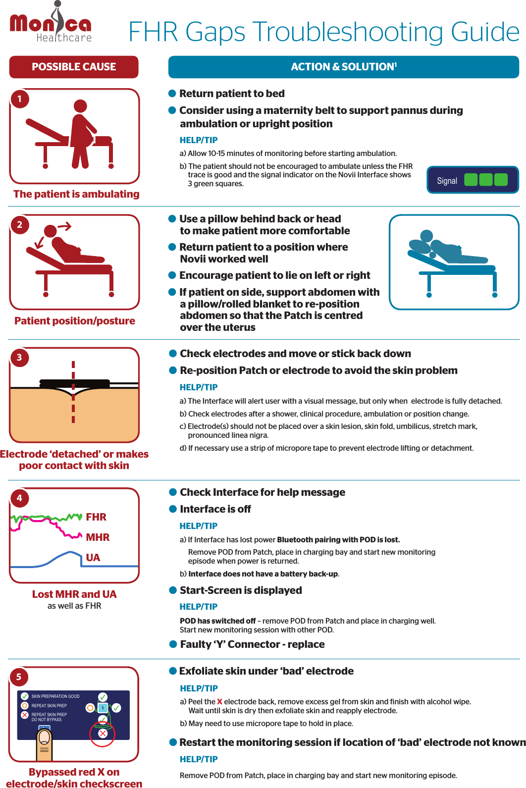 FHR Gaps Troubleshooting Guide SKIN PREPARATION GOODREPEAT SKIN PREPREPEAT SKIN PREP DO NOT BYPASS2.4&quot;/6cm1&quot;/2-3cm1&quot;/2-3cmFHRMHRUA1The patient is ambulatingPOSSIBLE CAUSE ACTION &amp; SOLUTION1HELP/TIPElectrode ‘detached’ or makes poor contact with skin SKIN PREPARATION GOODREPEAT SKIN PREPREPEAT SKIN PREP DO NOT BYPASS2.4&quot;/6cm1&quot;/2-3cm1&quot;/2-3cmFHRMHRUA2Patient position/posture SKIN PREPARATION GOODREPEAT SKIN PREPREPEAT SKIN PREP DO NOT BYPASS2.4&quot;/6cm1&quot;/2-3cm1&quot;/2-3cmFHRMHRUA3 SKIN PREPARATION GOODREPEAT SKIN PREPREPEAT SKIN PREP DO NOT BYPASS2.4&quot;/6cm1&quot;/2-3cm1&quot;/2-3cmFHRMHRUA4Lost MHR and UAas well as FHR SKIN PREPARATION GOODREPEAT SKIN PREPREPEAT SKIN PREP DO NOT BYPASS2.4&quot;/6cm1&quot;/2-3cm1&quot;/2-3cmFHRMHRUA5Bypassed red X on electrode/skin checkscreenl Return patient to bedl Consider using a maternity belt to support pannus during       ambulation or upright position a) Allow 1015 minutes of monitoring before starting ambulation.b) The patient should not be encouraged to ambulate unless the FHR      trace is good and the signal indicator on the Novii Interface shows      3 green squares.l Use a pillow behind back or head         to make patient more comfortablel Return patient to a position where       Novii worked welll Encourage patient to lie on left or rightl If patient on side, support abdomen with       a pillow/rolled blanket to re-position       abdomen so that the Patch is centred       over the uterusl Check electrodes and move or stick back downl Re-position Patch or electrode to avoid the skin problema) The Interface will alert user with a visual message, but only when  electrode is fully detached. b) Check electrodes after a shower, clinical procedure, ambulation or position change.c) Electrode(s) should not be placed over a skin lesion, skin fold, umbilicus, stretch mark,      pronounced linea nigra.d) If necessary use a strip of micropore tape to prevent electrode lifting or detachment.l Check Interface for help messagel Interface is ol Exfoliate skin under ‘bad’ electrodel Restart the monitoring session if location of ‘bad’ electrode not known SKIN PREPARATION GOODREPEAT SKIN PREPREPEAT SKIN PREP DO NOT BYPASS2.4&quot;/6cm1&quot;/2-3cm1&quot;/2-3cmFHRMHRUAa) If Interface has lost power Bluetooth pairing with POD is lost.      Remove POD from Patch, place in charging bay and start new monitoring      episode when power is returned. b) Interface does not have a battery back-up.l Start-Screen is displayedPOD has switched o – remove POD from Patch and place in charging well.  Start new monitoring session with other POD.a) Peel the X electrode back, remove excess gel from skin and inish with alcohol wipe.       Wait until skin is dry then exfoliate skin and reapply electrode. b) May need to use micropore tape to hold in place.Remove POD from Patch, place in charging bay and start new monitoring episode.HELP/TIPHELP/TIPHELP/TIPHELP/TIPHELP/TIPl Faulty ‘Y’ Connector - replaceSignal