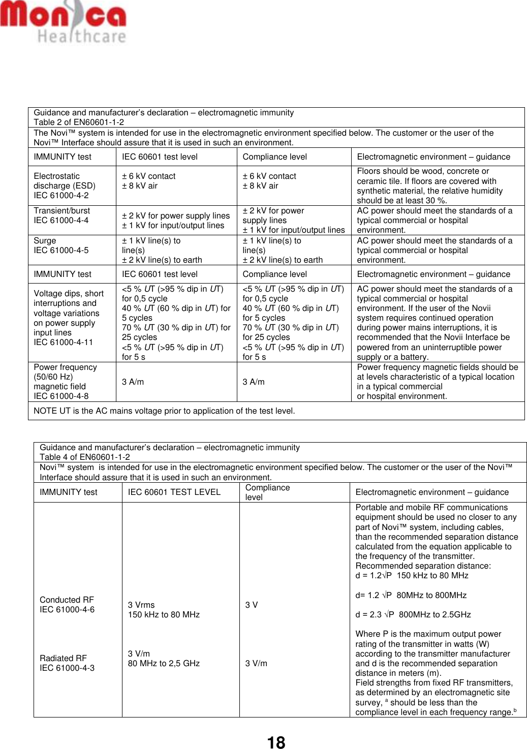   18    Guidance and manufacturer’s declaration – electromagnetic immunity Table 2 of EN60601-1-2 The Novi™ system is intended for use in the electromagnetic environment specified below. The customer or the user of the Novi™ Interface should assure that it is used in such an environment. IMMUNITY test  IEC 60601 test level Compliance level Electromagnetic environment – guidance Electrostatic discharge (ESD) IEC 61000-4-2 ± 6 kV contact ± 8 kV air  ± 6 kV contact ± 8 kV air  Floors should be wood, concrete or ceramic tile. If floors are covered with synthetic material, the relative humidity should be at least 30 %. Transient/burst IEC 61000-4-4  ± 2 kV for power supply lines ± 1 kV for input/output lines ± 2 kV for power supply lines ± 1 kV for input/output lines AC power should meet the standards of a typical commercial or hospital environment. Surge IEC 61000-4-5  ± 1 kV line(s) to line(s) ± 2 kV line(s) to earth ± 1 kV line(s) to line(s) ± 2 kV line(s) to earth AC power should meet the standards of a typical commercial or hospital environment. IMMUNITY test  IEC 60601 test level Compliance level Electromagnetic environment – guidance Voltage dips, short interruptions and voltage variations on power supply input lines IEC 61000-4-11  &lt;5 % UT (&gt;95 % dip in UT) for 0,5 cycle 40 % UT (60 % dip in UT) for 5 cycles 70 % UT (30 % dip in UT) for 25 cycles &lt;5 % UT (&gt;95 % dip in UT) for 5 s &lt;5 % UT (&gt;95 % dip in UT) for 0,5 cycle 40 % UT (60 % dip in UT) for 5 cycles 70 % UT (30 % dip in UT) for 25 cycles &lt;5 % UT (&gt;95 % dip in UT) for 5 s AC power should meet the standards of a typical commercial or hospital environment. If the user of the Novii system requires continued operation during power mains interruptions, it is recommended that the Novii Interface be powered from an uninterruptible power supply or a battery. Power frequency (50/60 Hz) magnetic field IEC 61000-4-8 3 A/m 3 A/m Power frequency magnetic fields should be at levels characteristic of a typical location in a typical commercial or hospital environment. NOTE UT is the AC mains voltage prior to application of the test level.  Guidance and manufacturer’s declaration – electromagnetic immunity Table 4 of EN60601-1-2 Novi™ system  is intended for use in the electromagnetic environment specified below. The customer or the user of the Novi™ Interface should assure that it is used in such an environment. IMMUNITY test IEC 60601 TEST LEVEL Compliance level Electromagnetic environment – guidance      Conducted RF IEC 61000-4-6     Radiated RF IEC 61000-4-3      3 Vrms 150 kHz to 80 MHz    3 V/m 80 MHz to 2,5 GHz      3 V      3 V/m Portable and mobile RF communications equipment should be used no closer to any part of Novi™ system, including cables, than the recommended separation distance calculated from the equation applicable to the frequency of the transmitter. Recommended separation distance: d = 1.2√P  150 kHz to 80 MHz  d= 1.2 √P  80MHz to 800MHz  d = 2.3 √P  800MHz to 2.5GHz  Where P is the maximum output power rating of the transmitter in watts (W) according to the transmitter manufacturer and d is the recommended separation distance in meters (m). Field strengths from fixed RF transmitters, as determined by an electromagnetic site survey, a should be less than the compliance level in each frequency range.b 