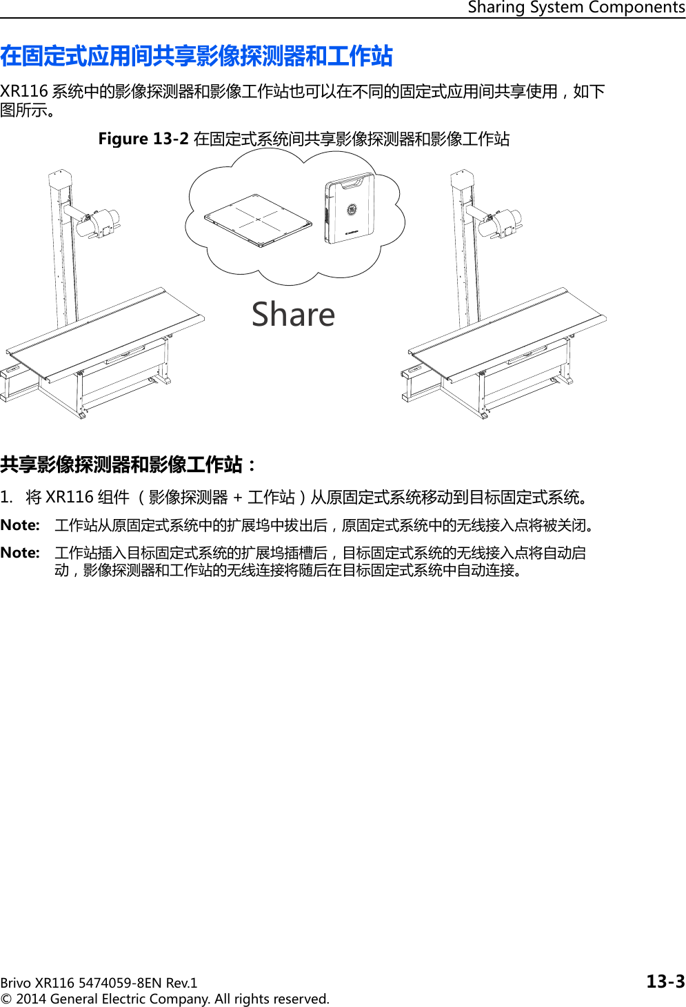 SharingSystemComponentsBrivoXR1165474059-8ENRev.1 13-3©2014GeneralElectricCompany.Allrightsreserved.在固定式应用间共享影像探测器和工作站XR116 系统中的影像探测器和影像工作站也可以在不同的固定式应用间共享使用，如下图所示。Figure13-2在固定式系统间共享影像探测器和影像工作站共享影像探测器和影像工作站：1. 将 XR116 组件 （影像探测器 + 工作站）从原固定式系统移动到目标固定式系统。Note: 工作站从原固定式系统中的扩展坞中拔出后，原固定式系统中的无线接入点将被关闭。Note: 工作站插入目标固定式系统的扩展坞插槽后，目标固定式系统的无线接入点将自动启动，影像探测器和工作站的无线连接将随后在目标固定式系统中自动连接。9NGXK