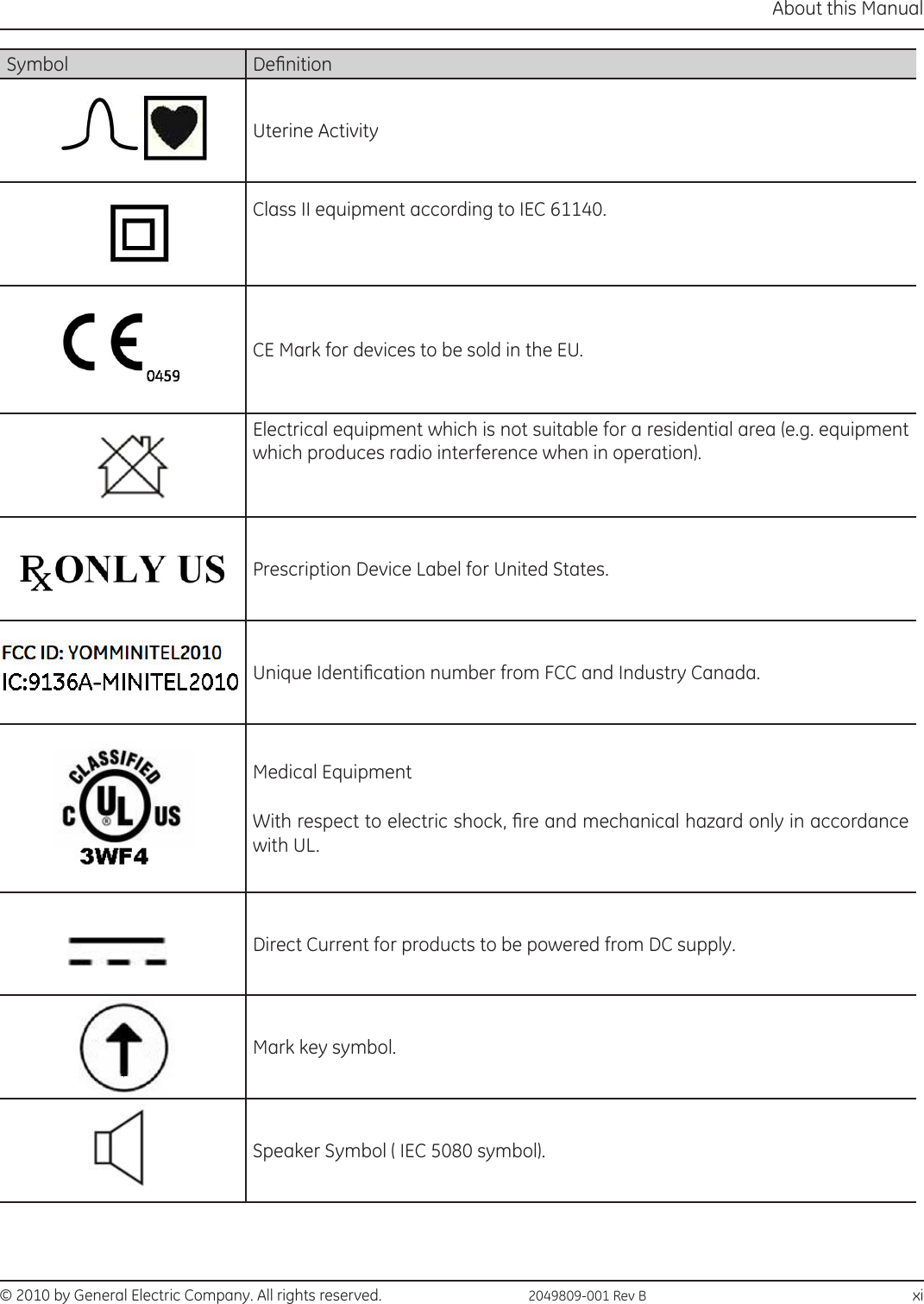 © 2010 by General Electric Company. All rights reserved.  2049809-001 Rev B                                                                       xiAbout this ManualSymbol DenitionUterine ActivityClass II equipment according to IEC 61140.CE Mark for devices to be sold in the EU.Electrical equipment which is not suitable for a residential area (e.g. equipment which produces radio interference when in operation).Prescription Device Label for United States.Unique Identication number from FCC and Industry Canada.Medical EquipmentWith respect to electric shock, re and mechanical hazard only in accordance with UL.Direct Current for products to be powered from DC supply.Mark key symbol.Speaker Symbol ( IEC 5080 symbol).